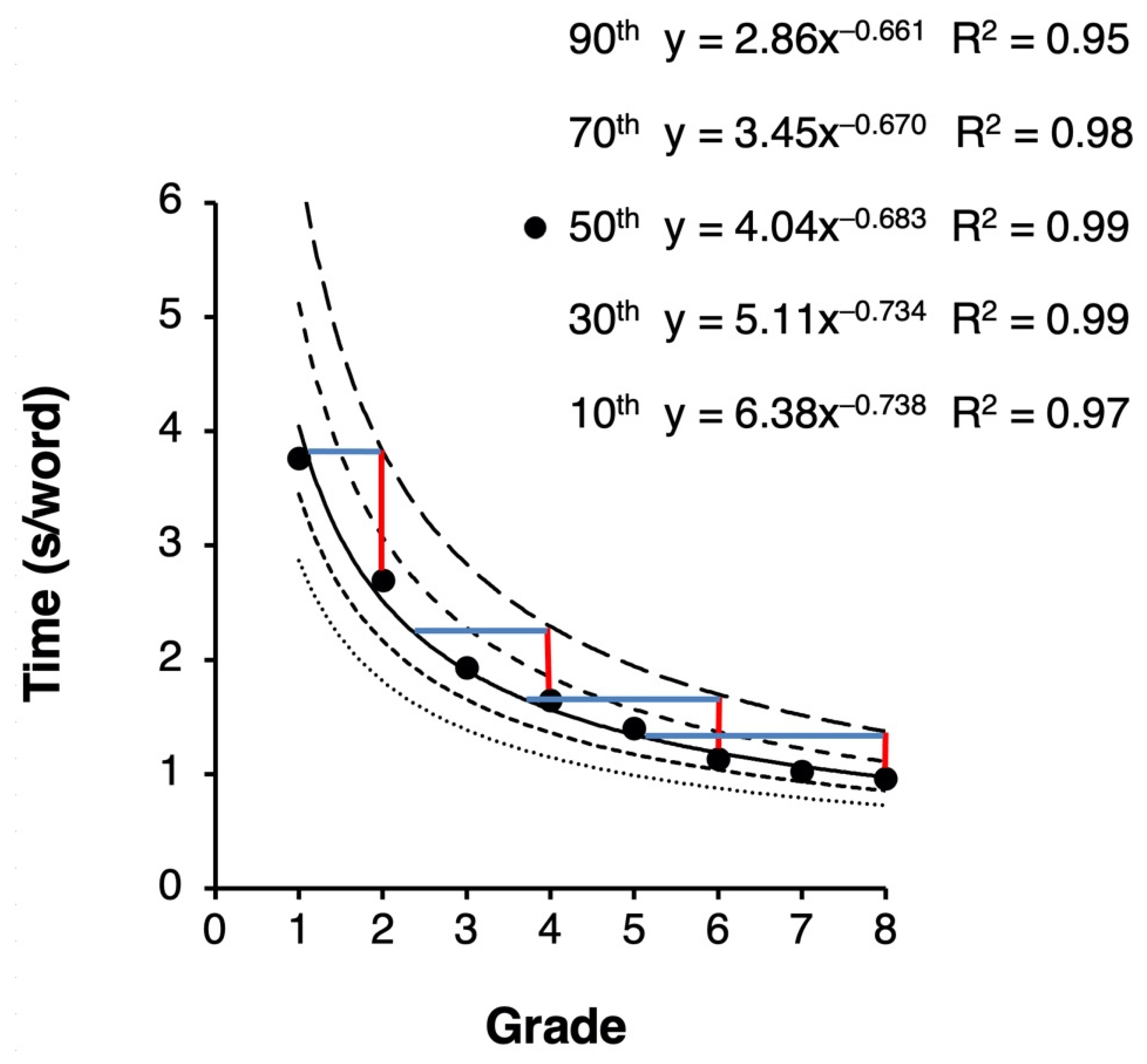 Brainsci 11 01568 g002