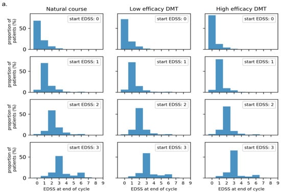 Brainsci 11 01570 g0a1a 550