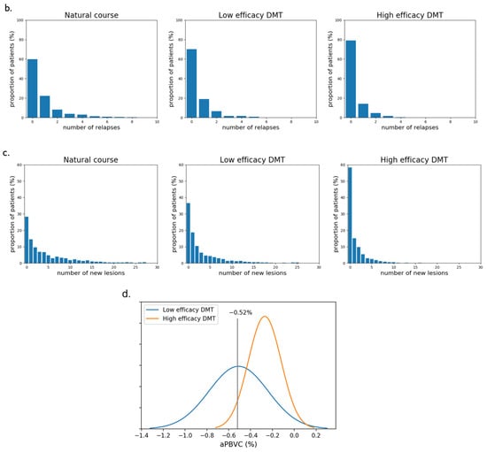Brainsci 11 01570 g0a1b 550