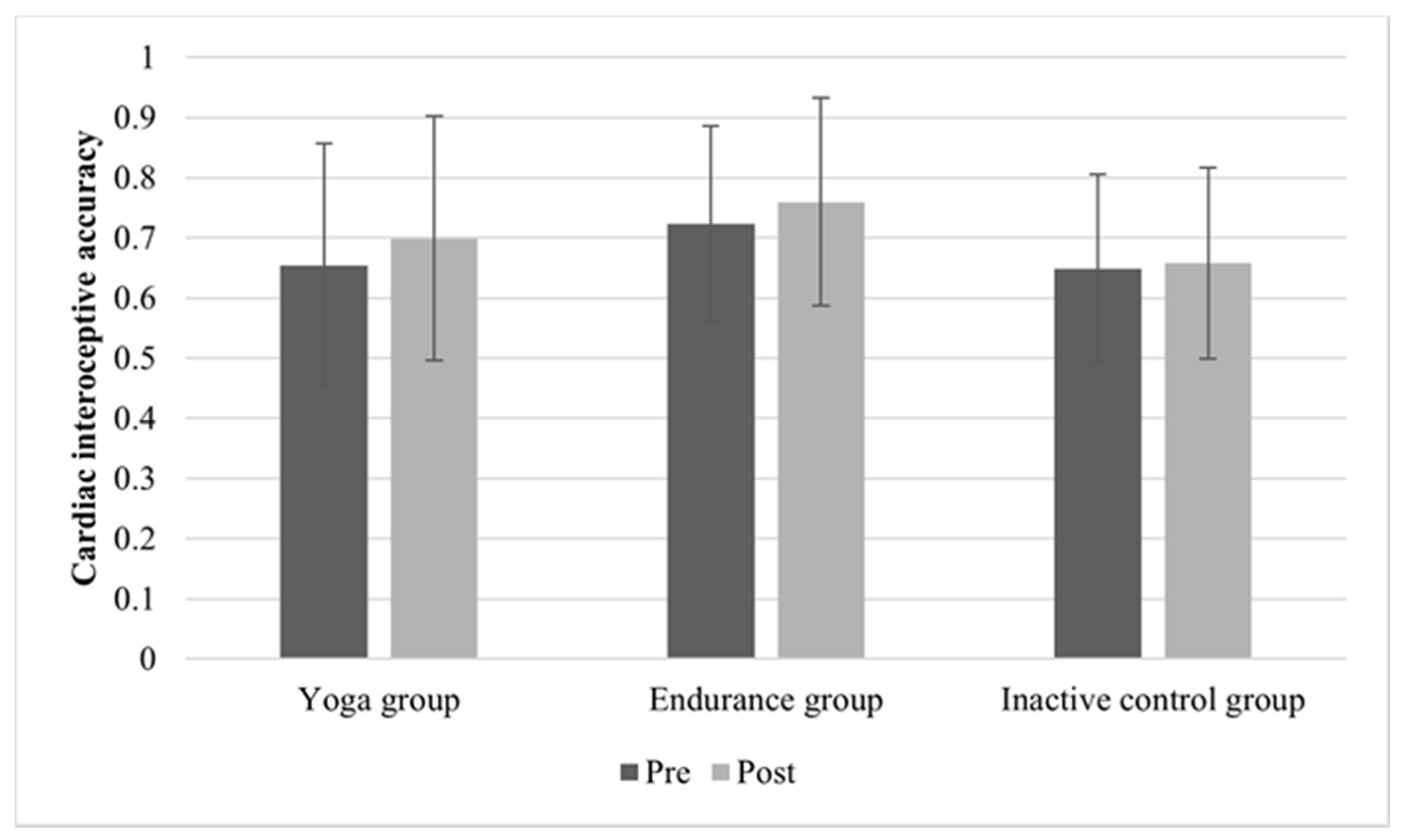 Brainsci 11 01572 g001