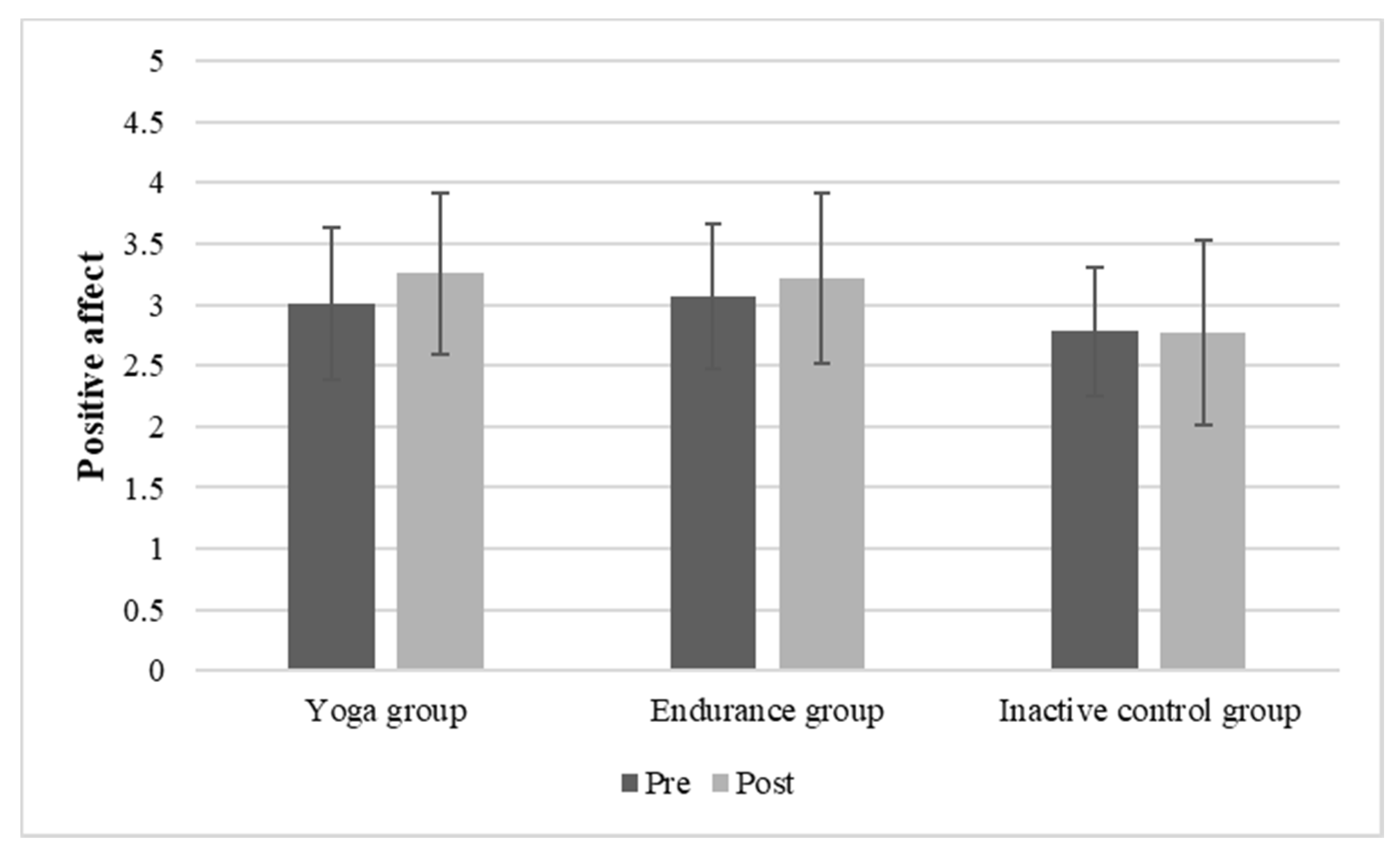 Brainsci 11 01572 g002