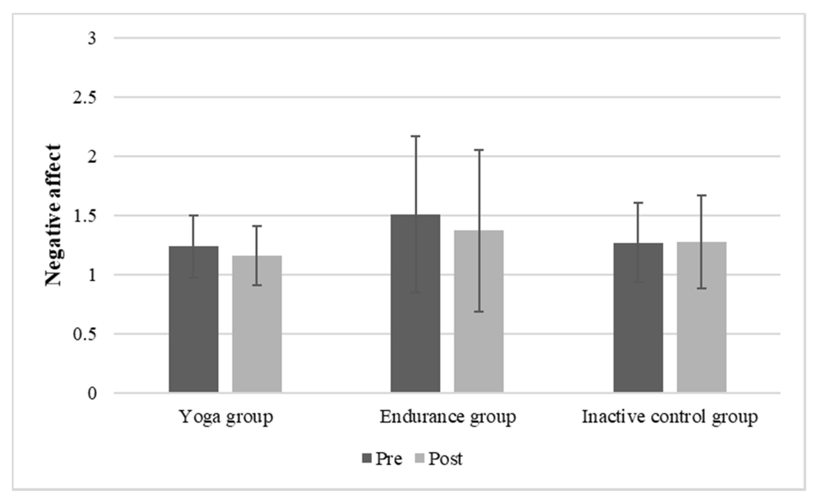 Brainsci 11 01572 g003