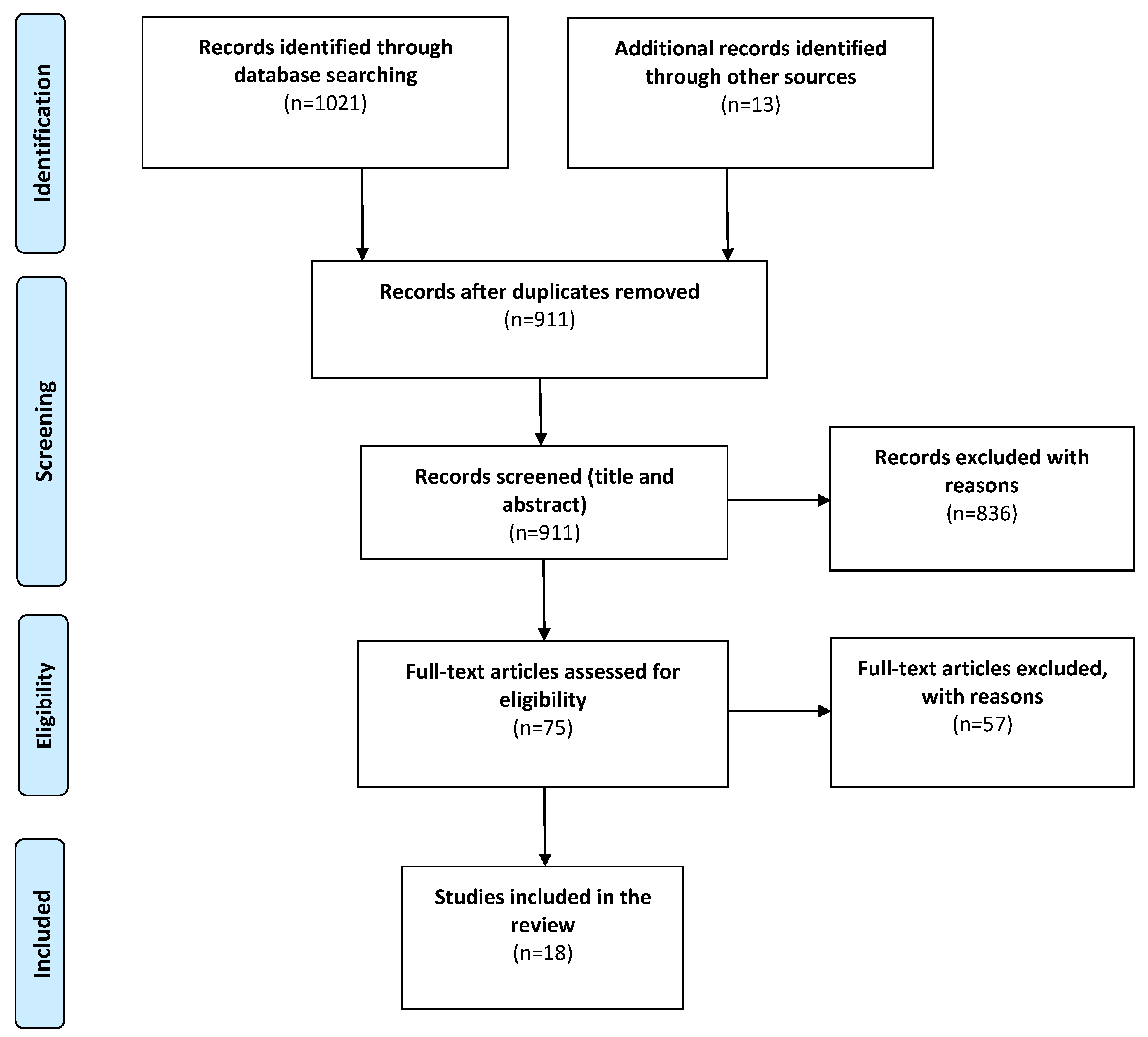 Brainsci 11 01573 g001