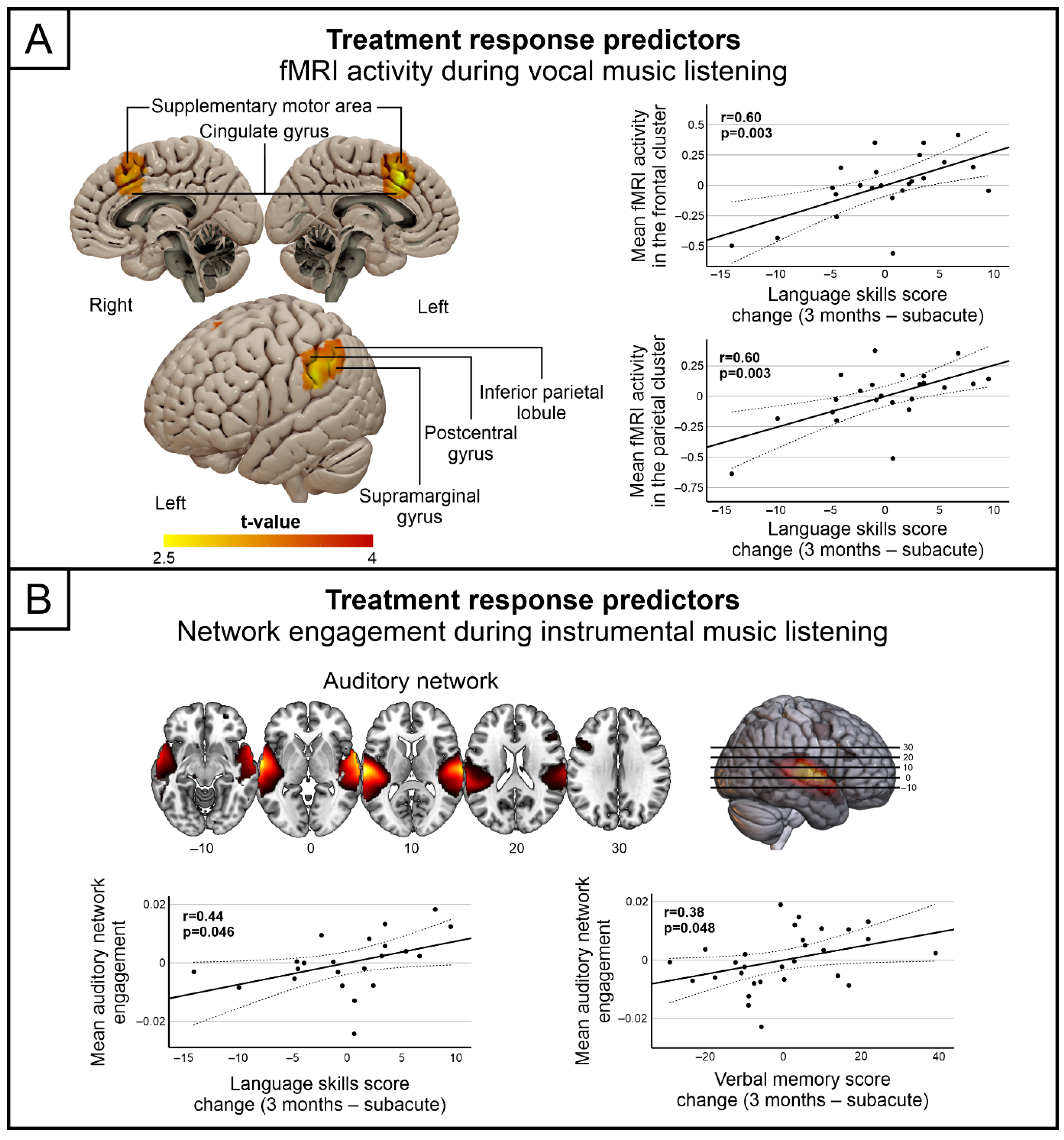 Brainsci 11 01576 g001