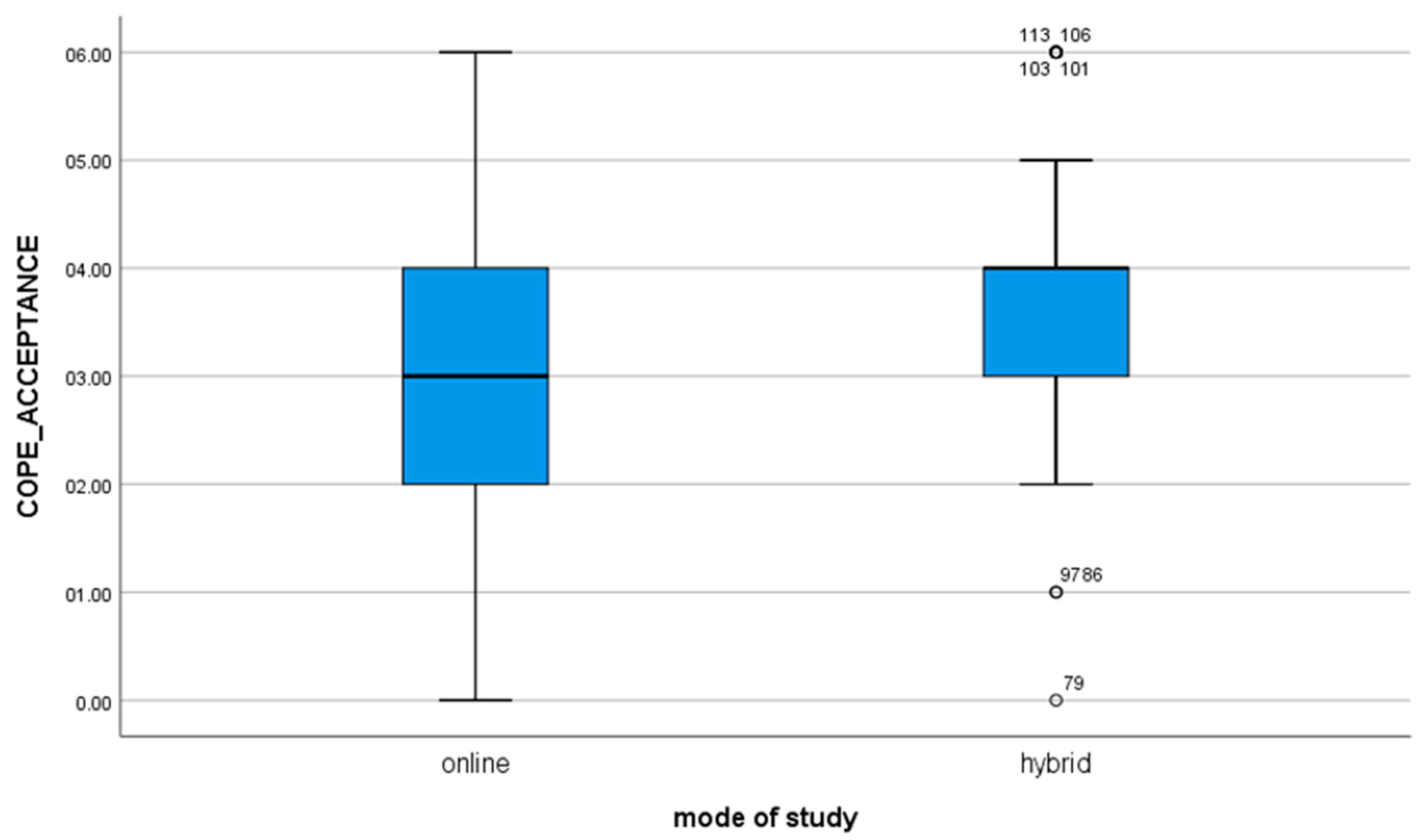 Brainsci 11 01578 g003