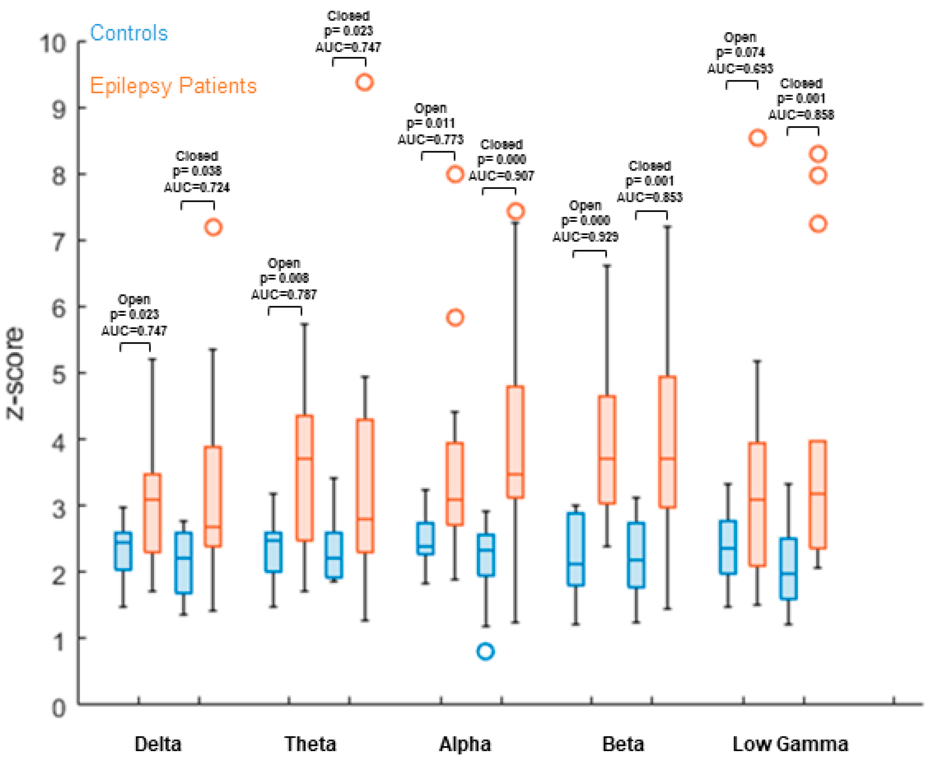 Brainsci 11 01590 g002