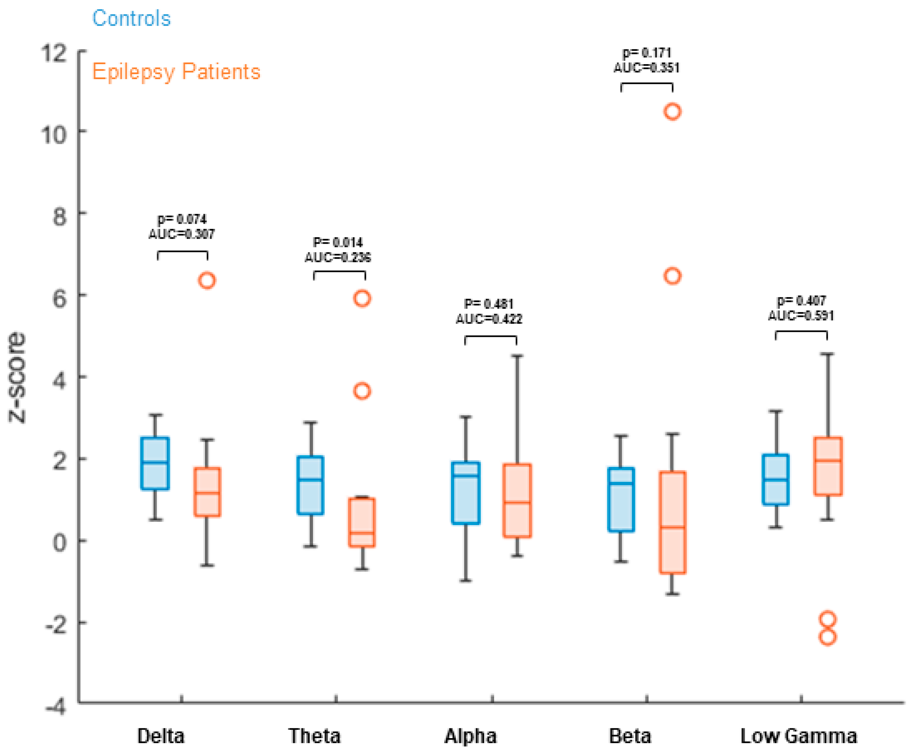 Brainsci 11 01590 g003
