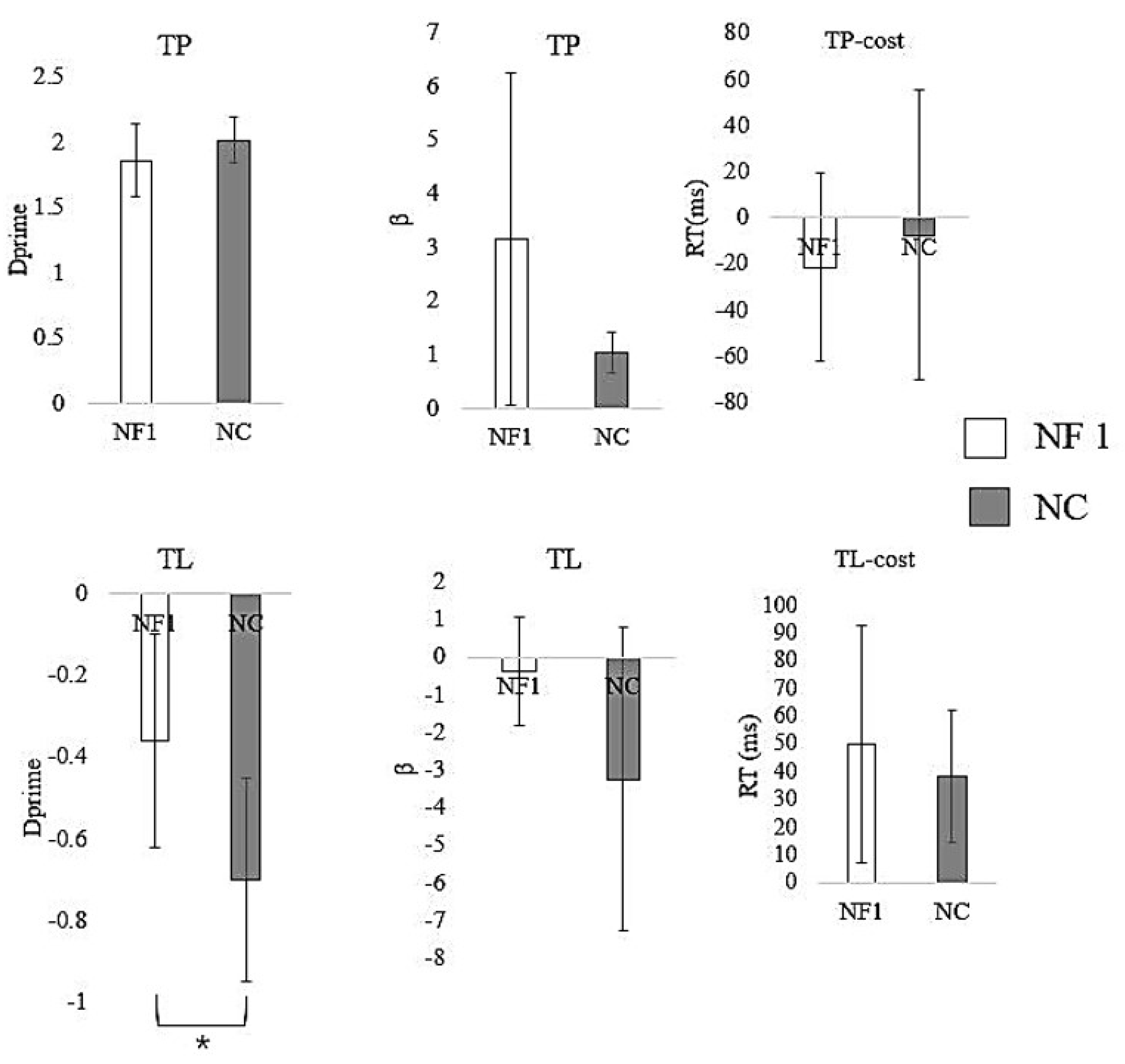 Brainsci 11 01591 g002