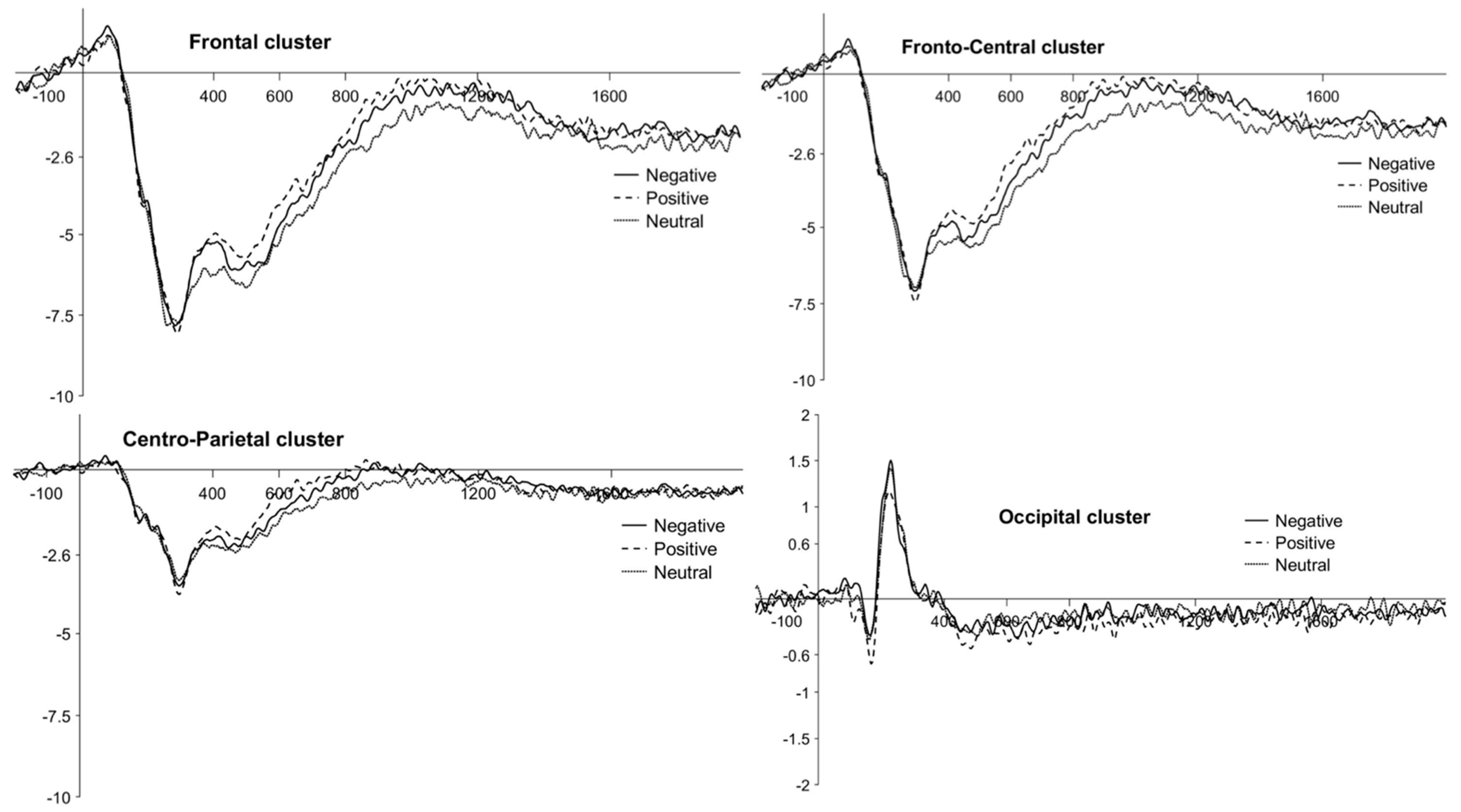Brainsci 11 01598 g005