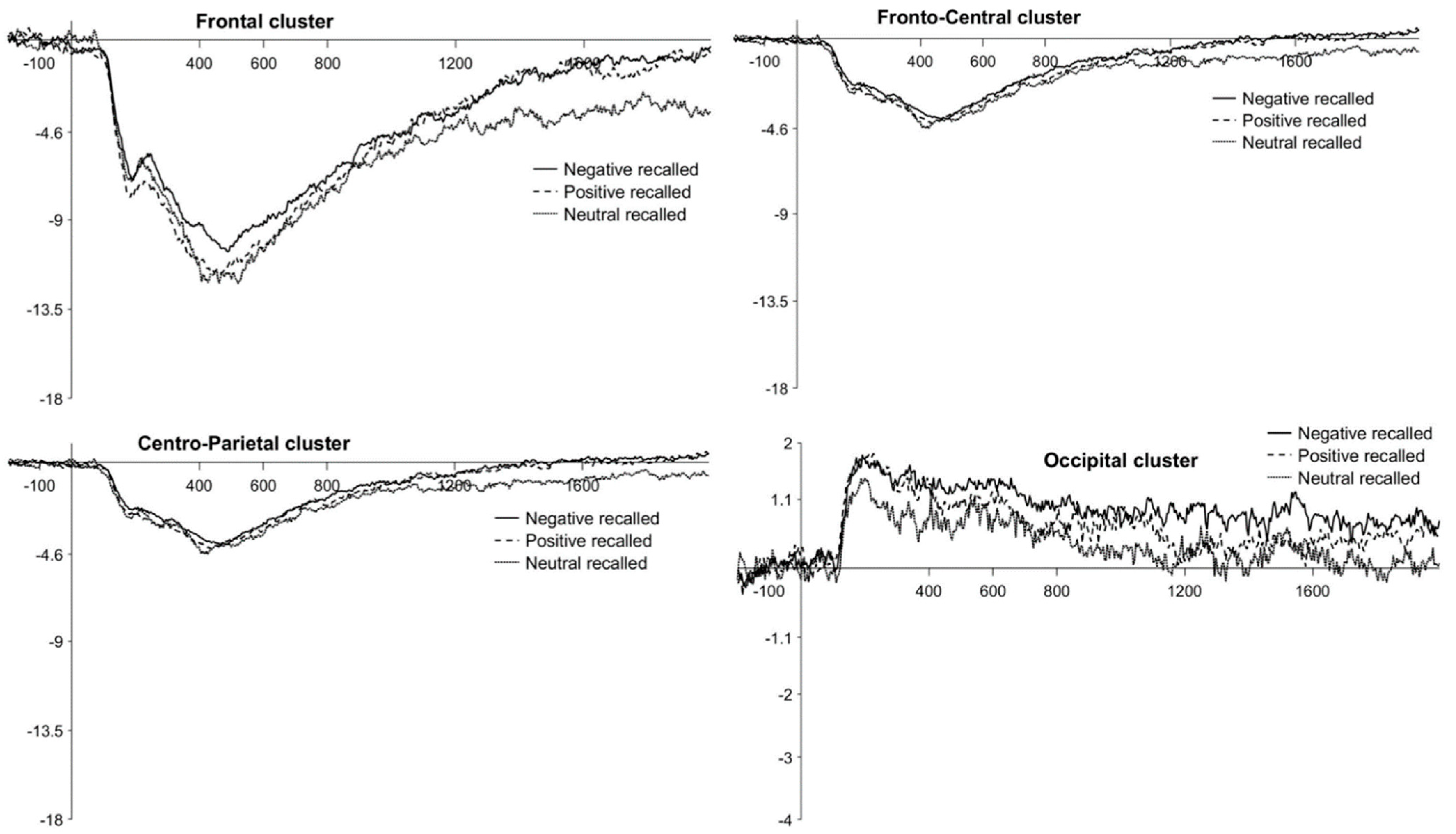 Brainsci 11 01598 g006