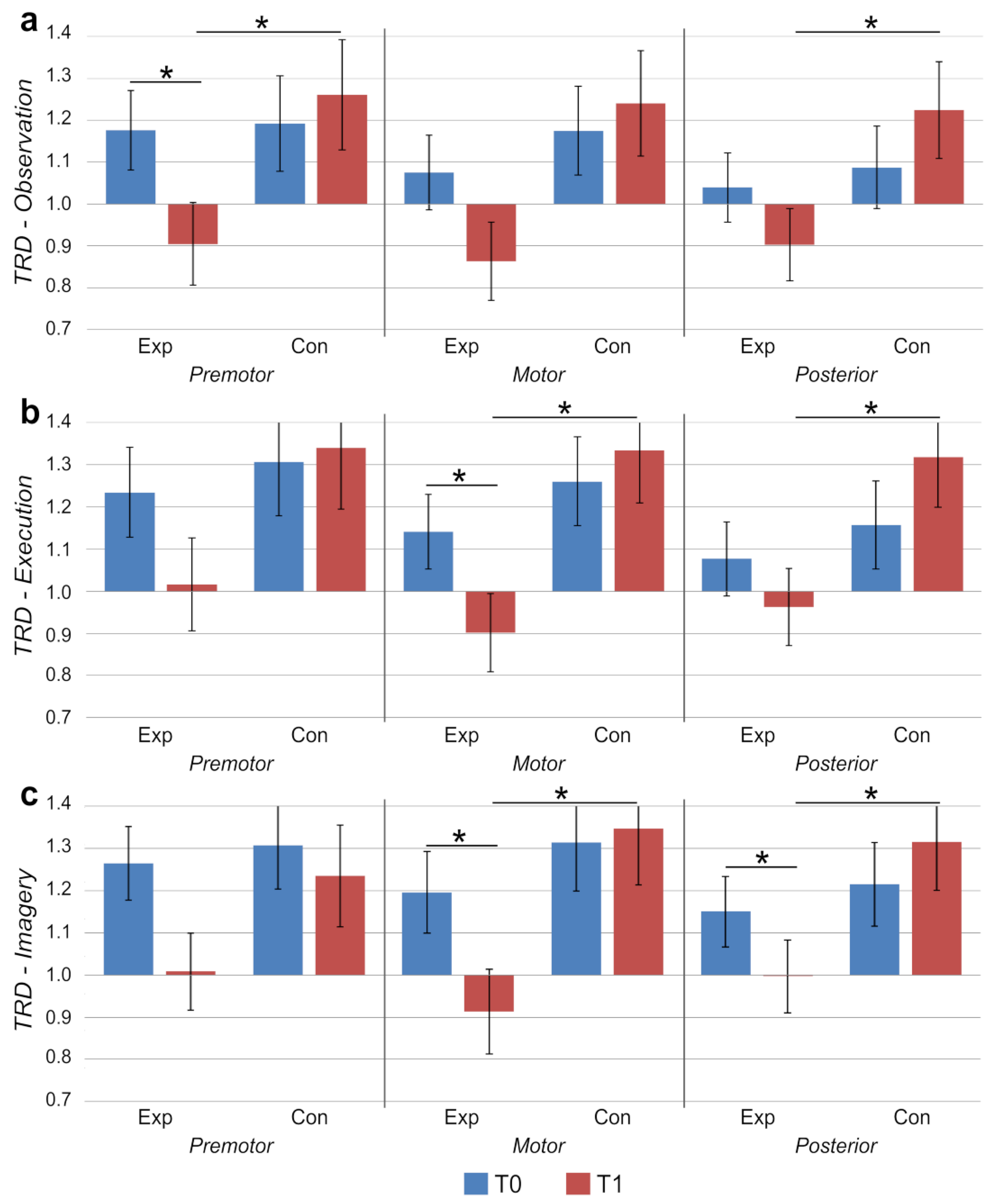Brainsci 11 01599 g001