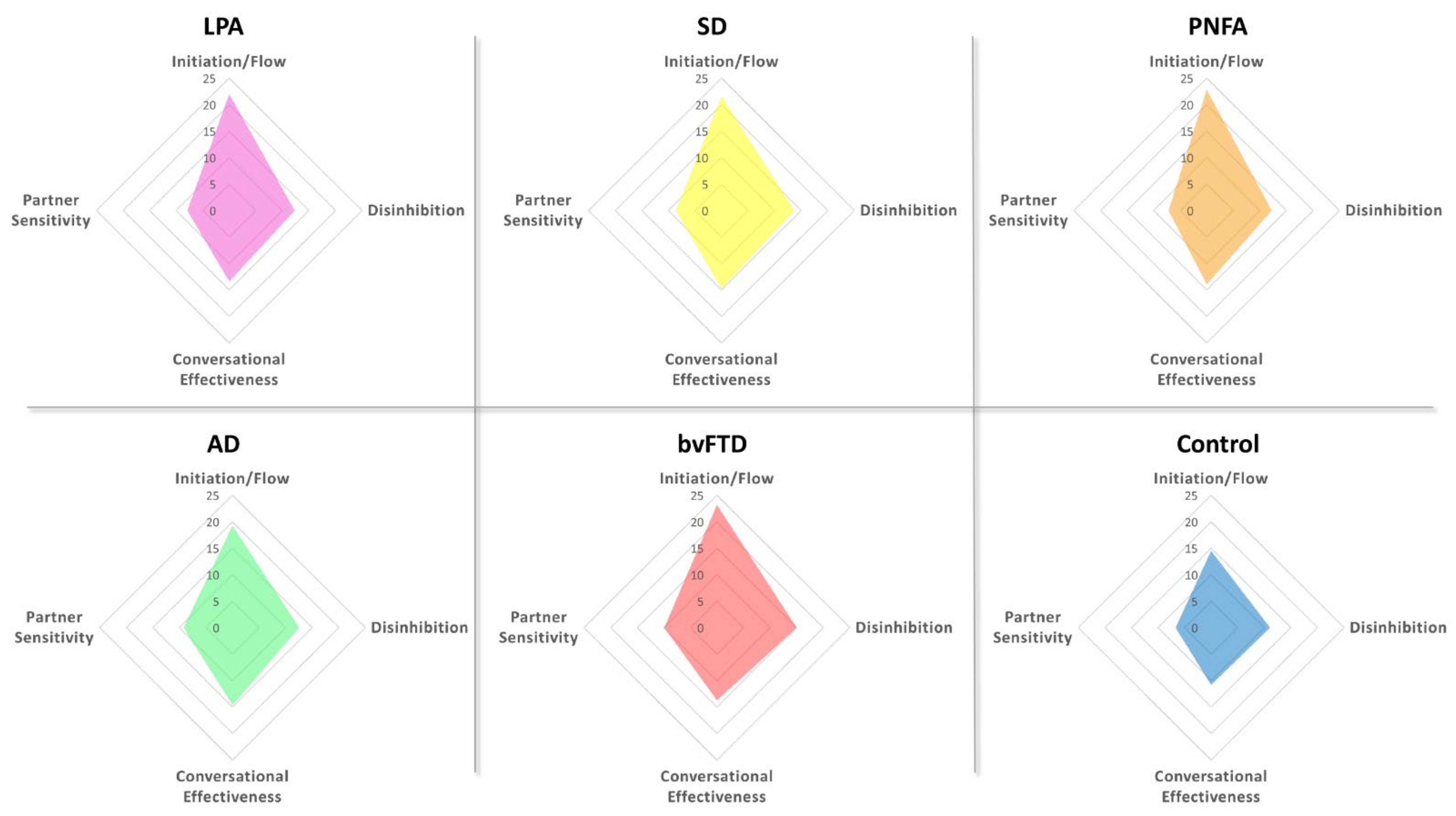 Brainsci 11 01600 g002