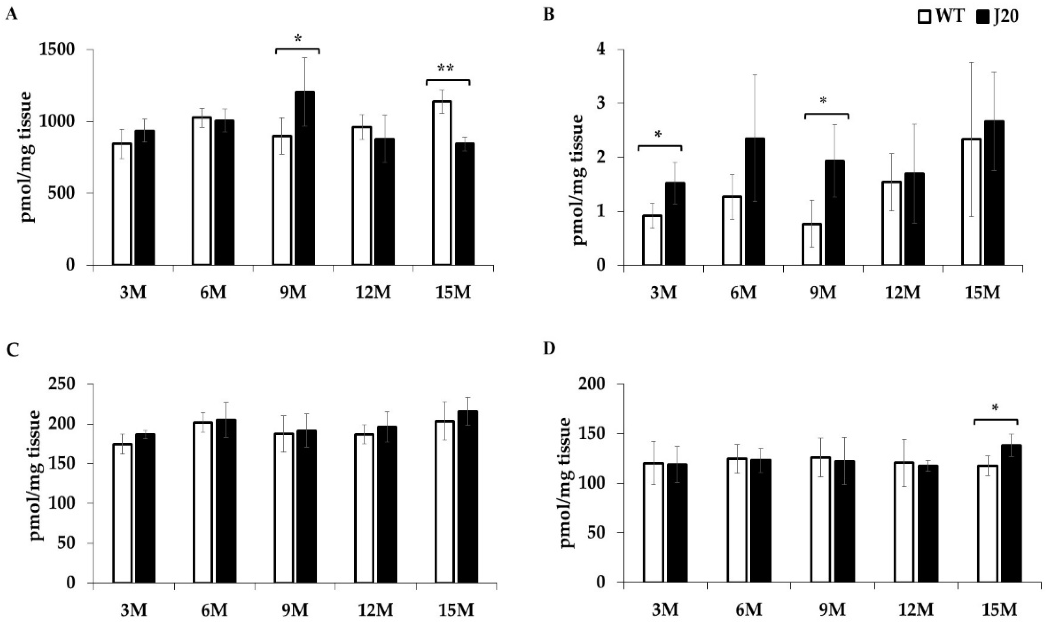 Brainsci 11 01603 g001