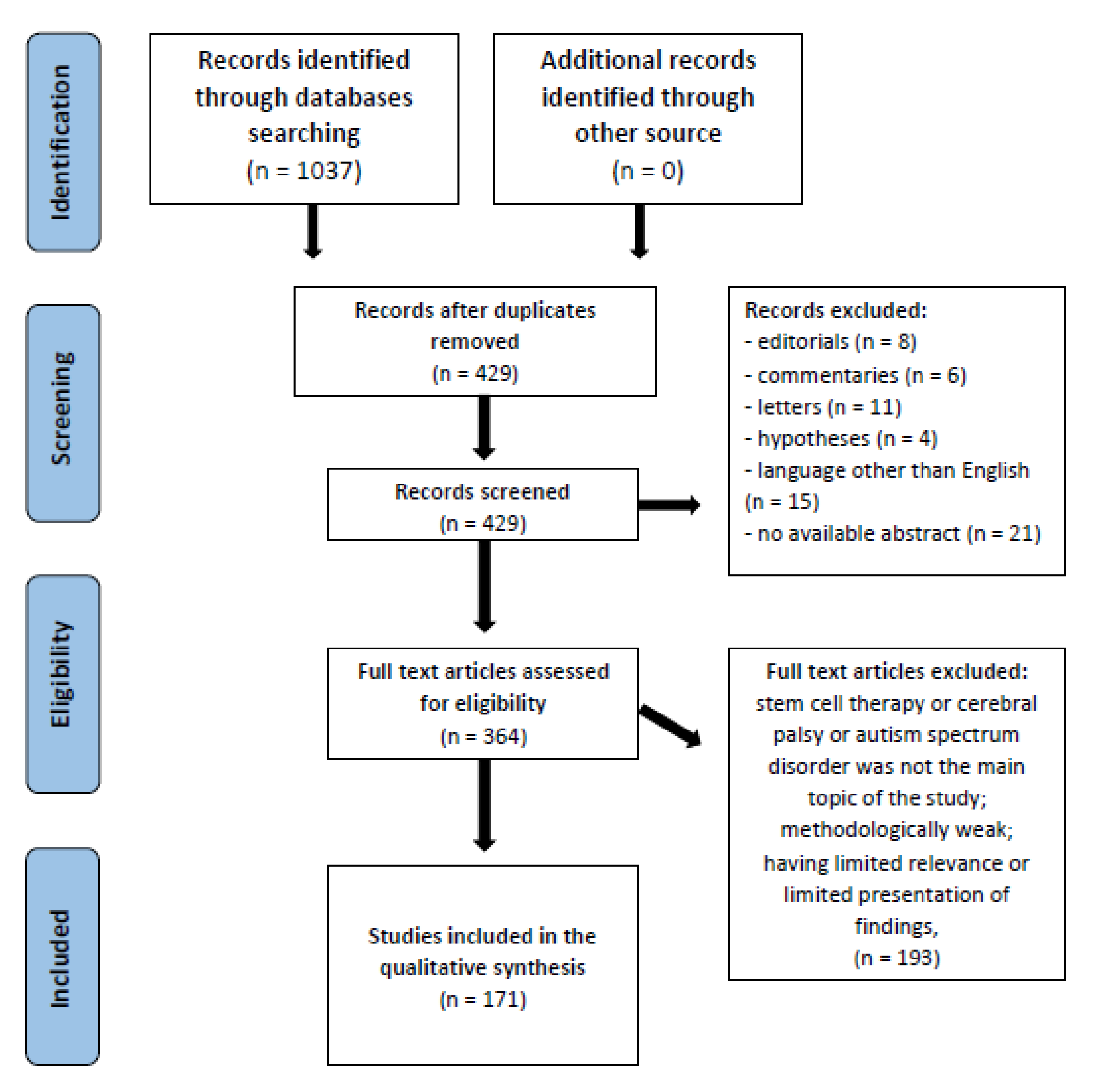 Brainsci 11 01606 g001 Brainsci 11 01606 g001