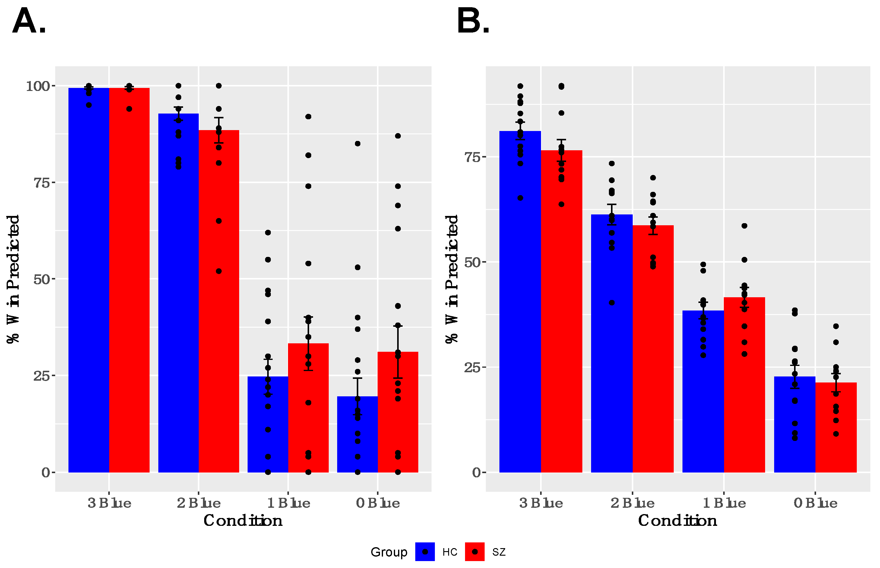 Brainsci 11 01610 g002