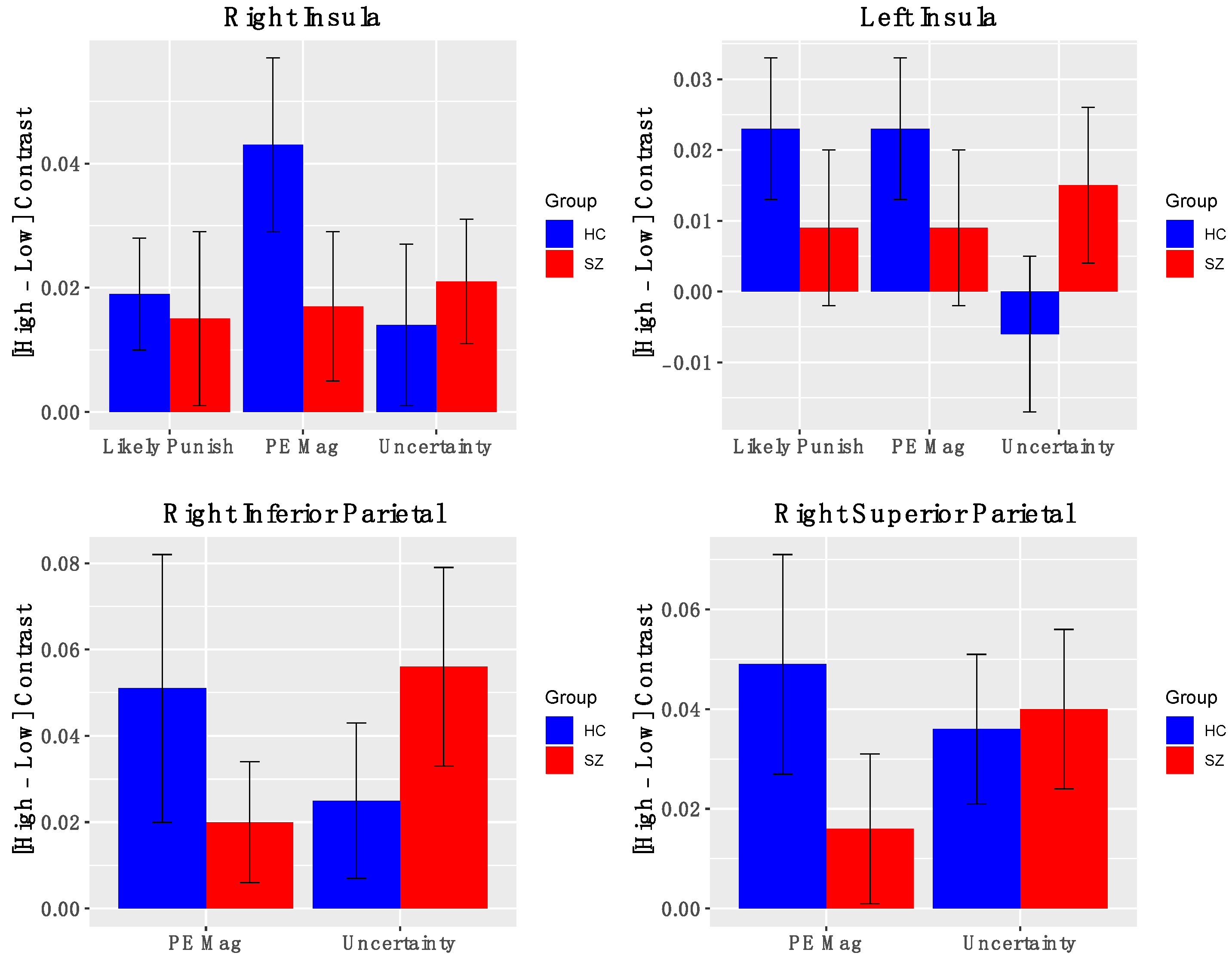 Brainsci 11 01610 g004