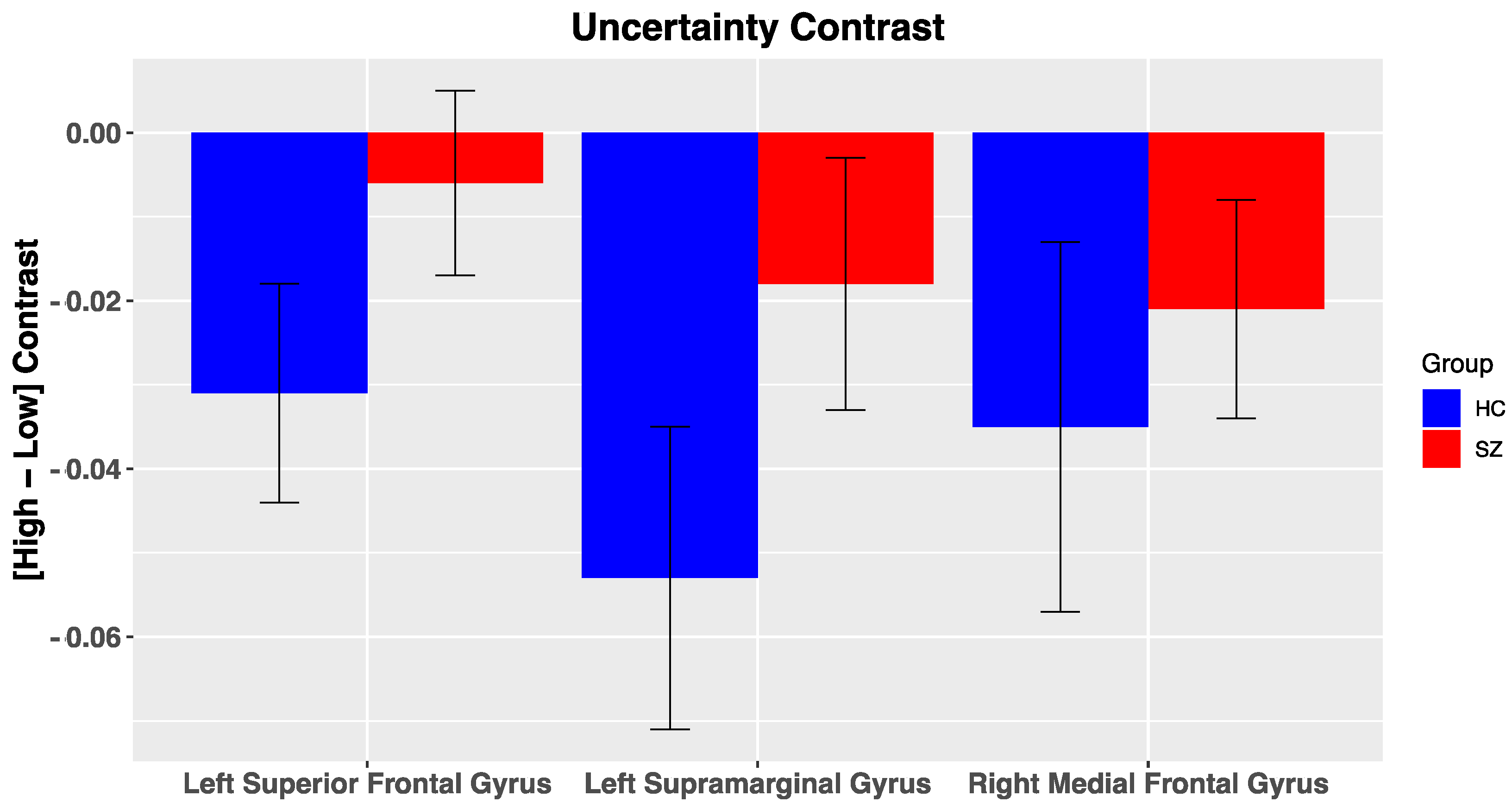 Brainsci 11 01610 g005