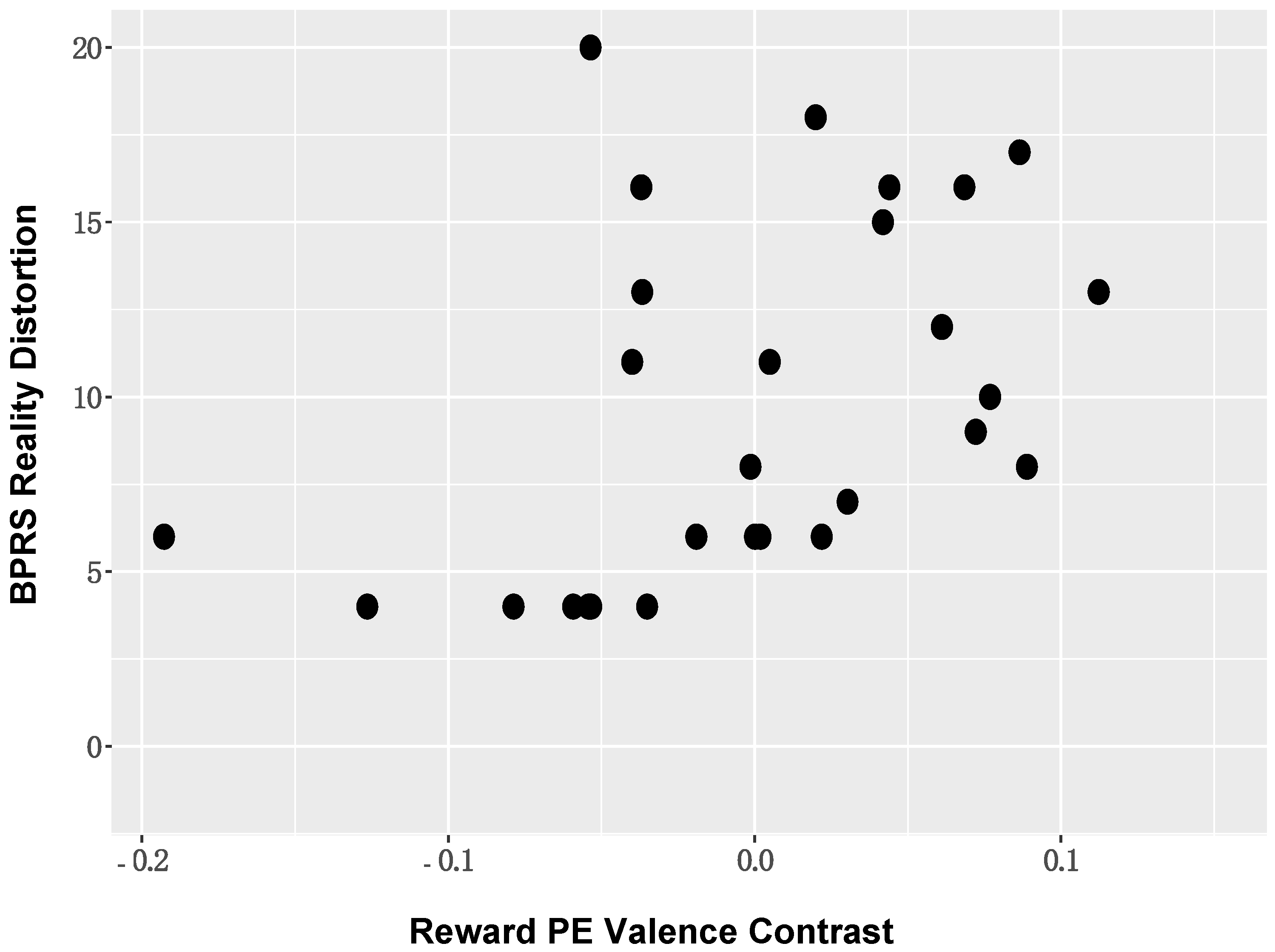 Brainsci 11 01610 g006
