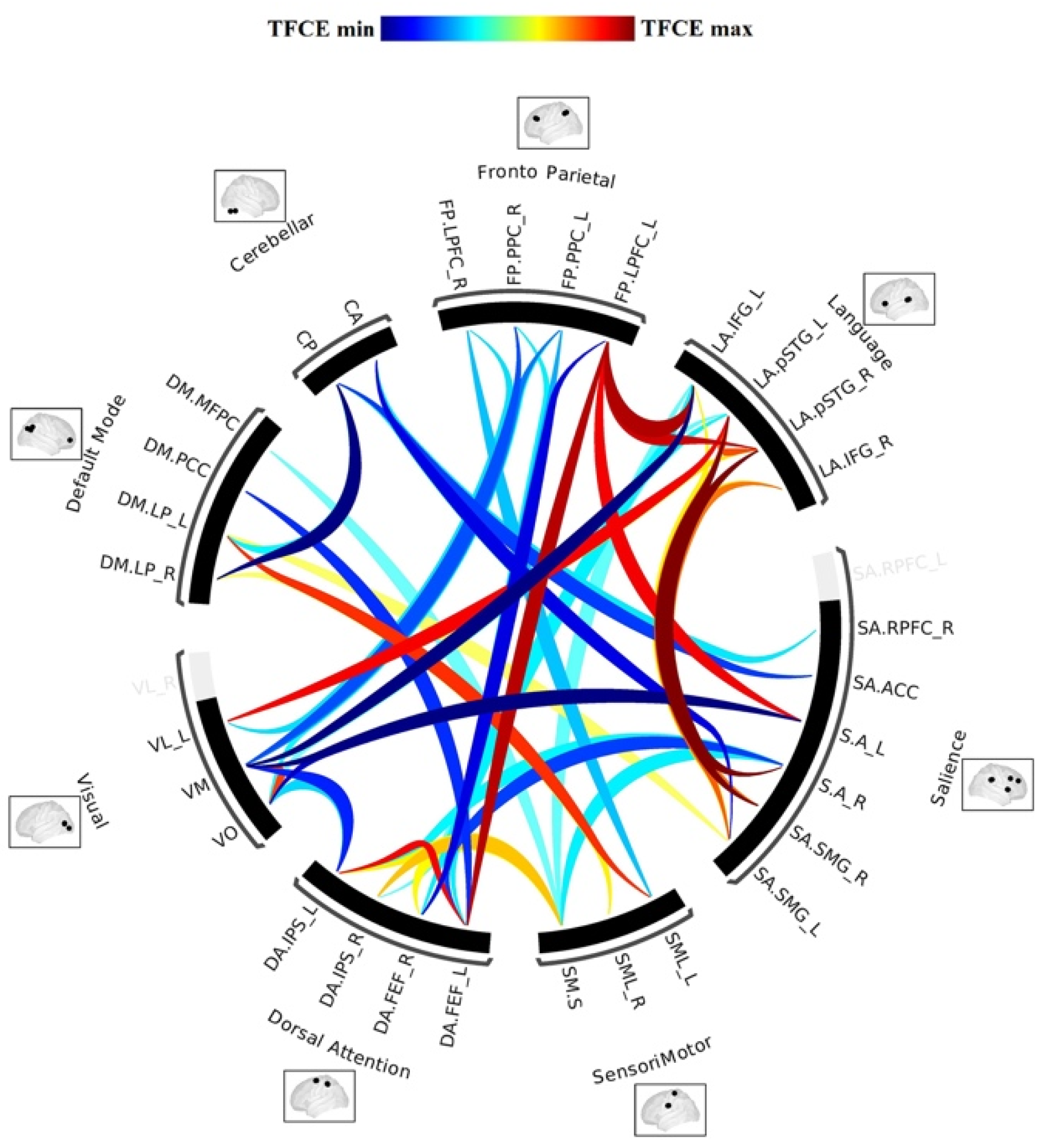Brainsci 11 01613 g003