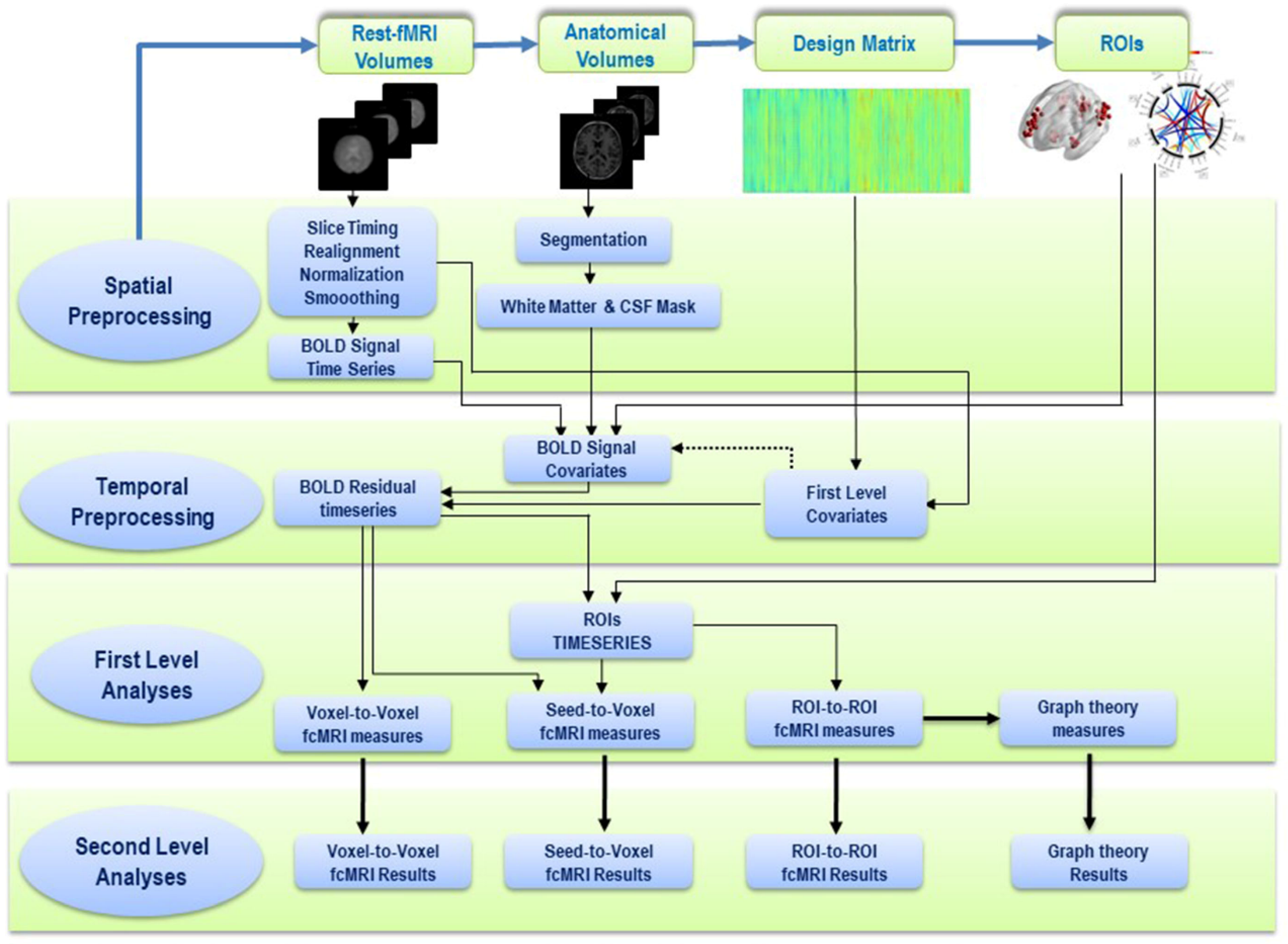 Brainsci 11 01613 g006