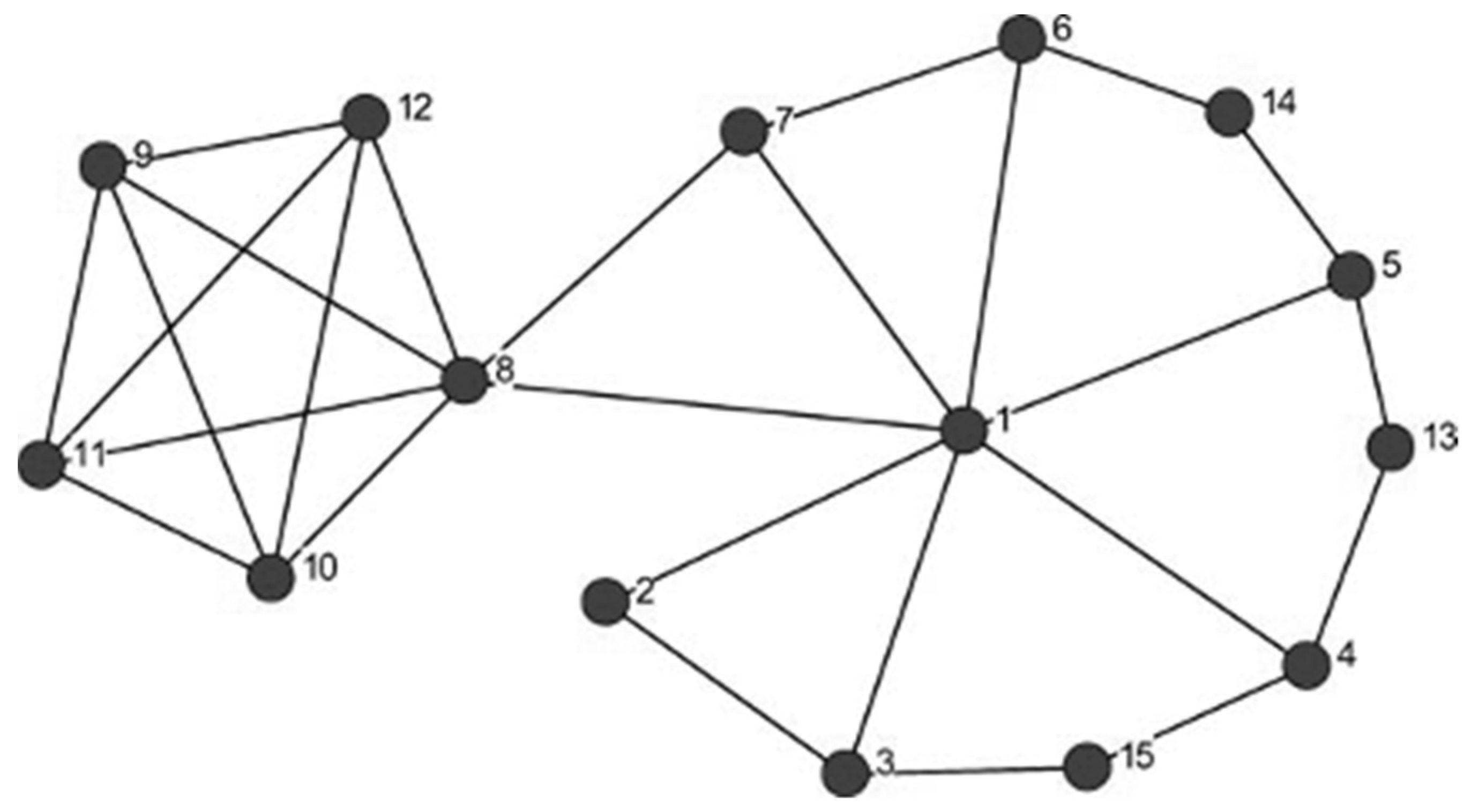 Brainsci 11 01628 g003 Brainsci 11 01628 g003
