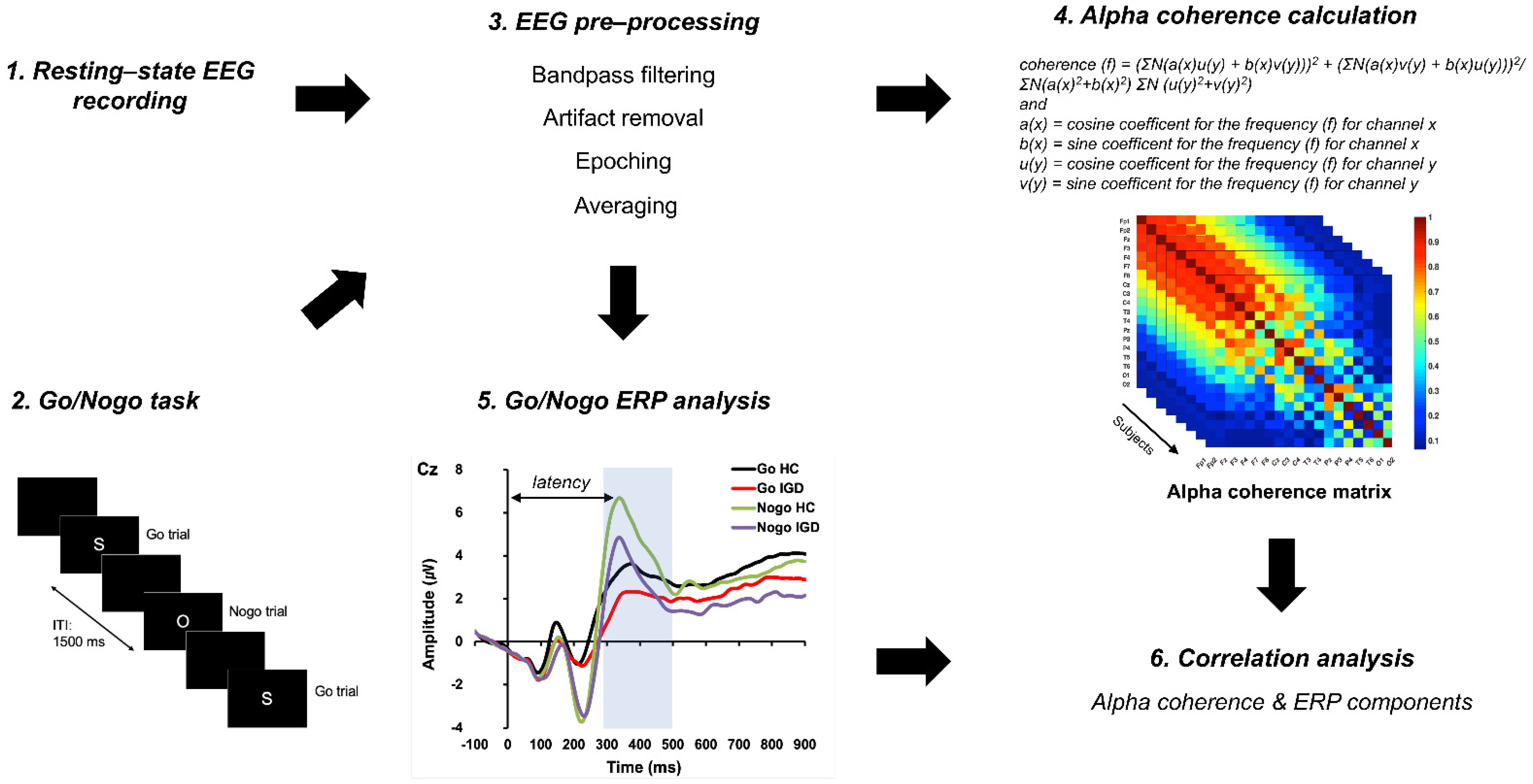 Brainsci 11 01635 g001
