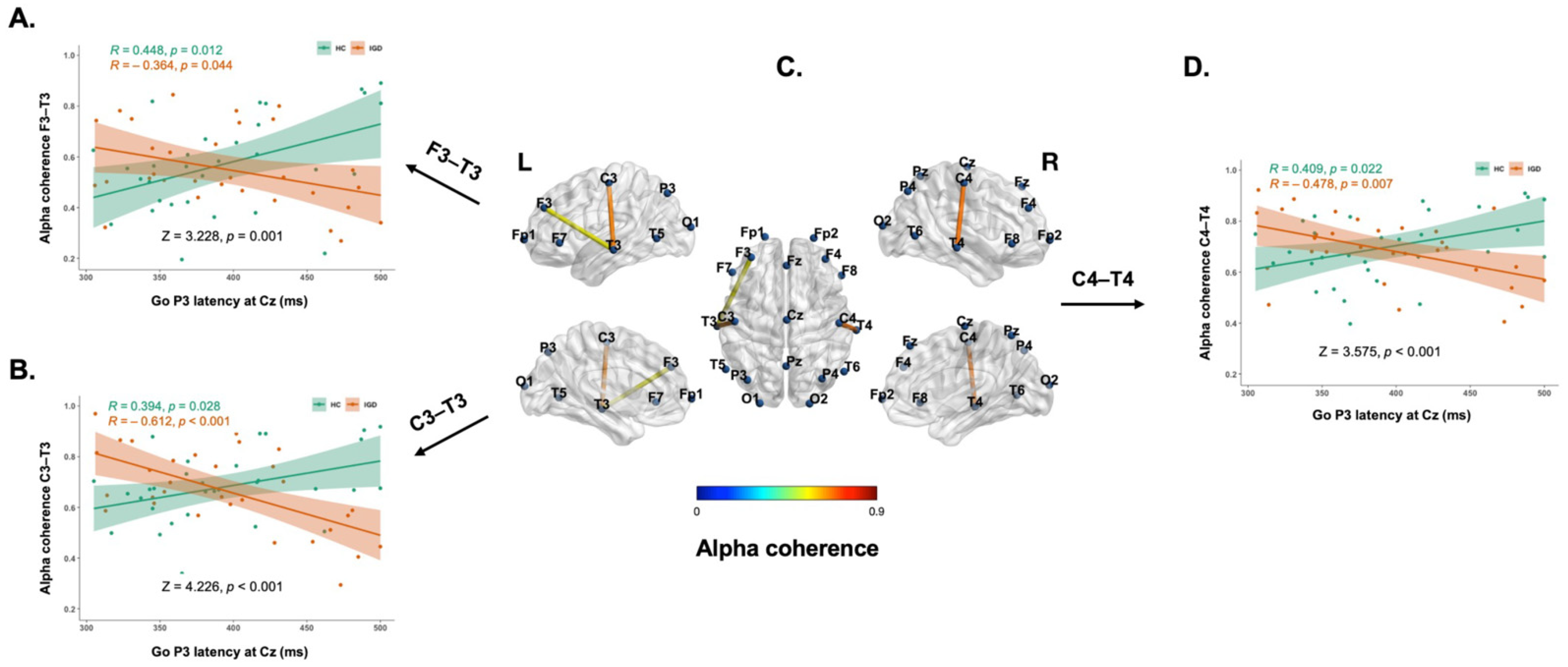 Brainsci 11 01635 g002