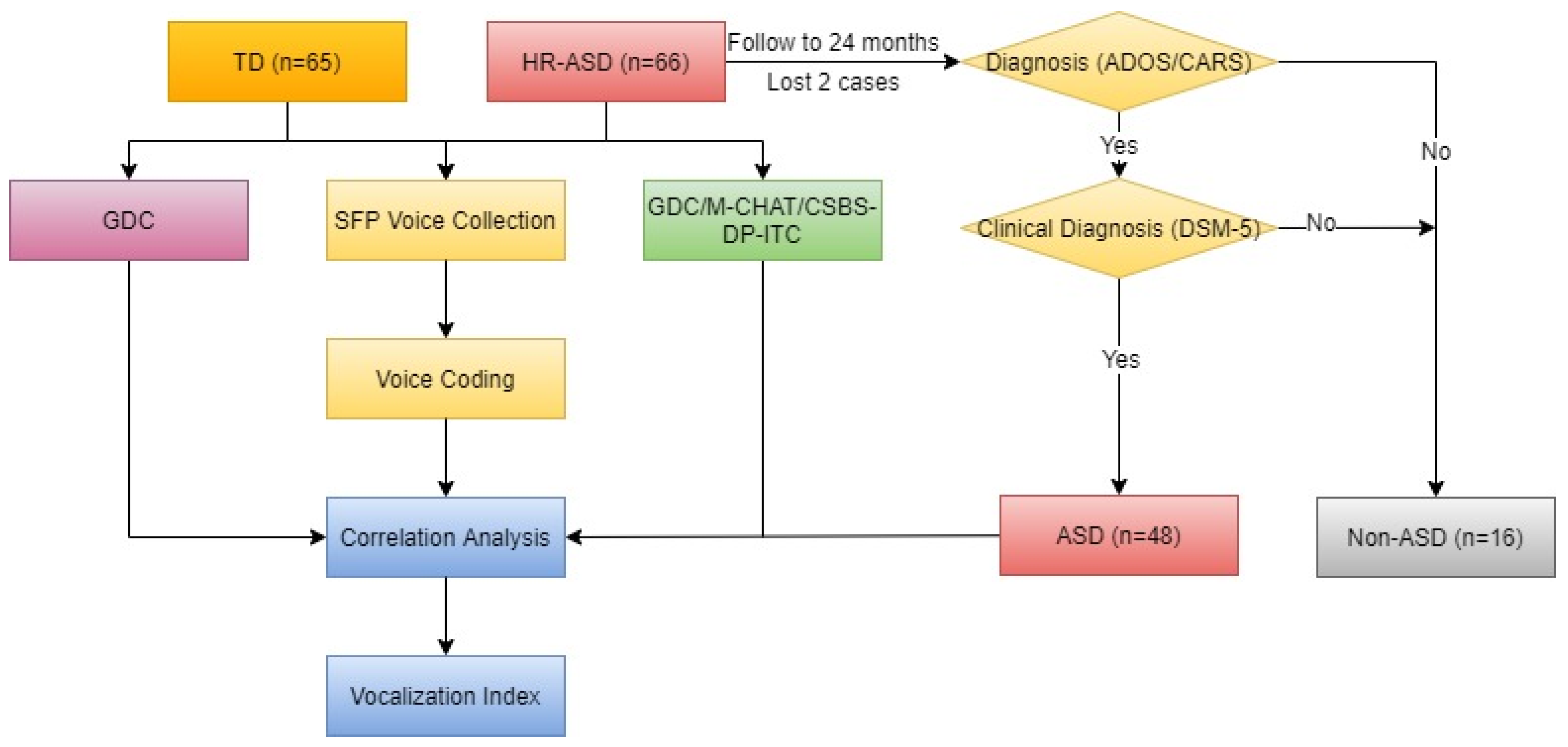 Brainsci 11 01651 g002