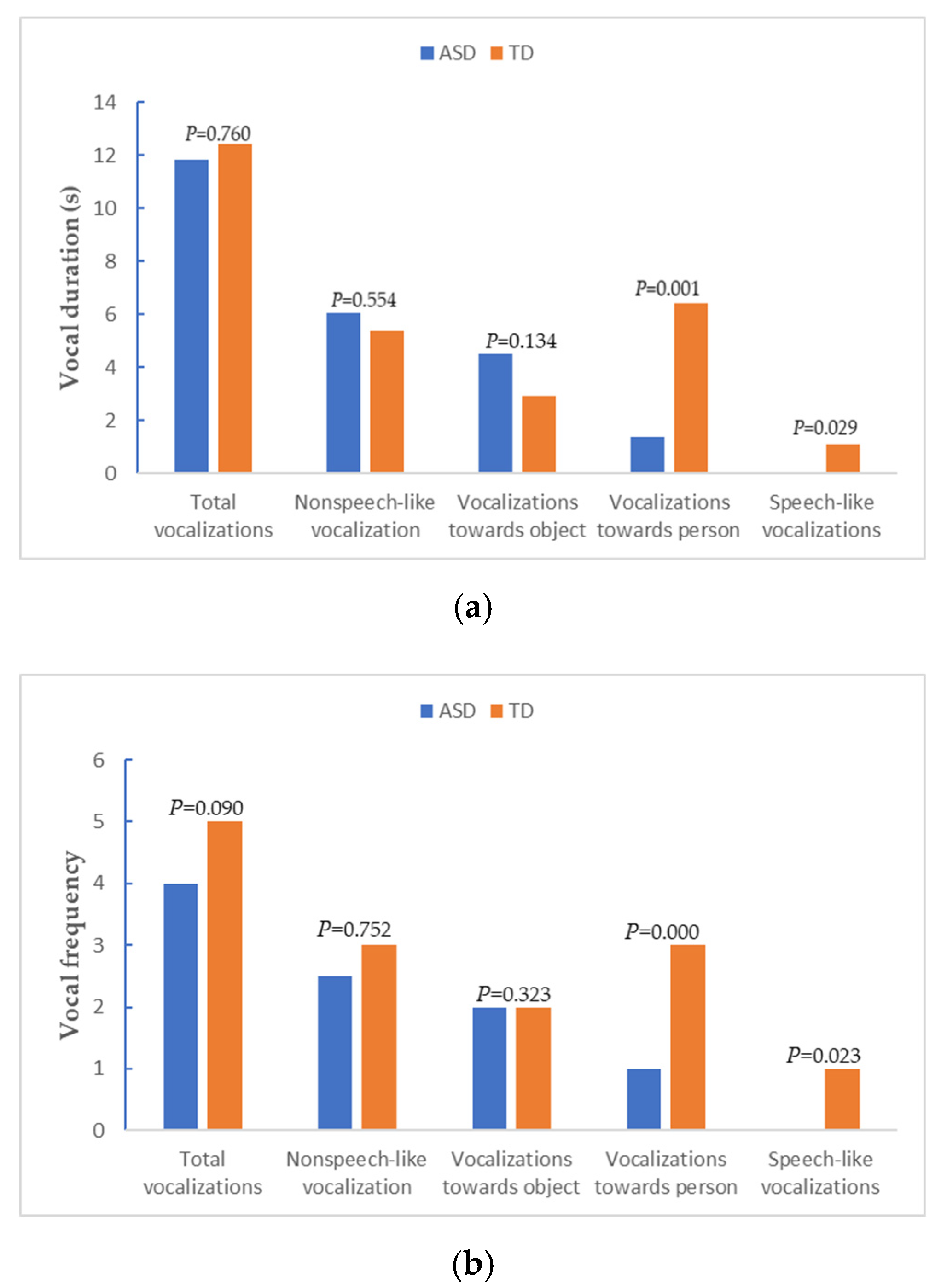 Brainsci 11 01651 g003