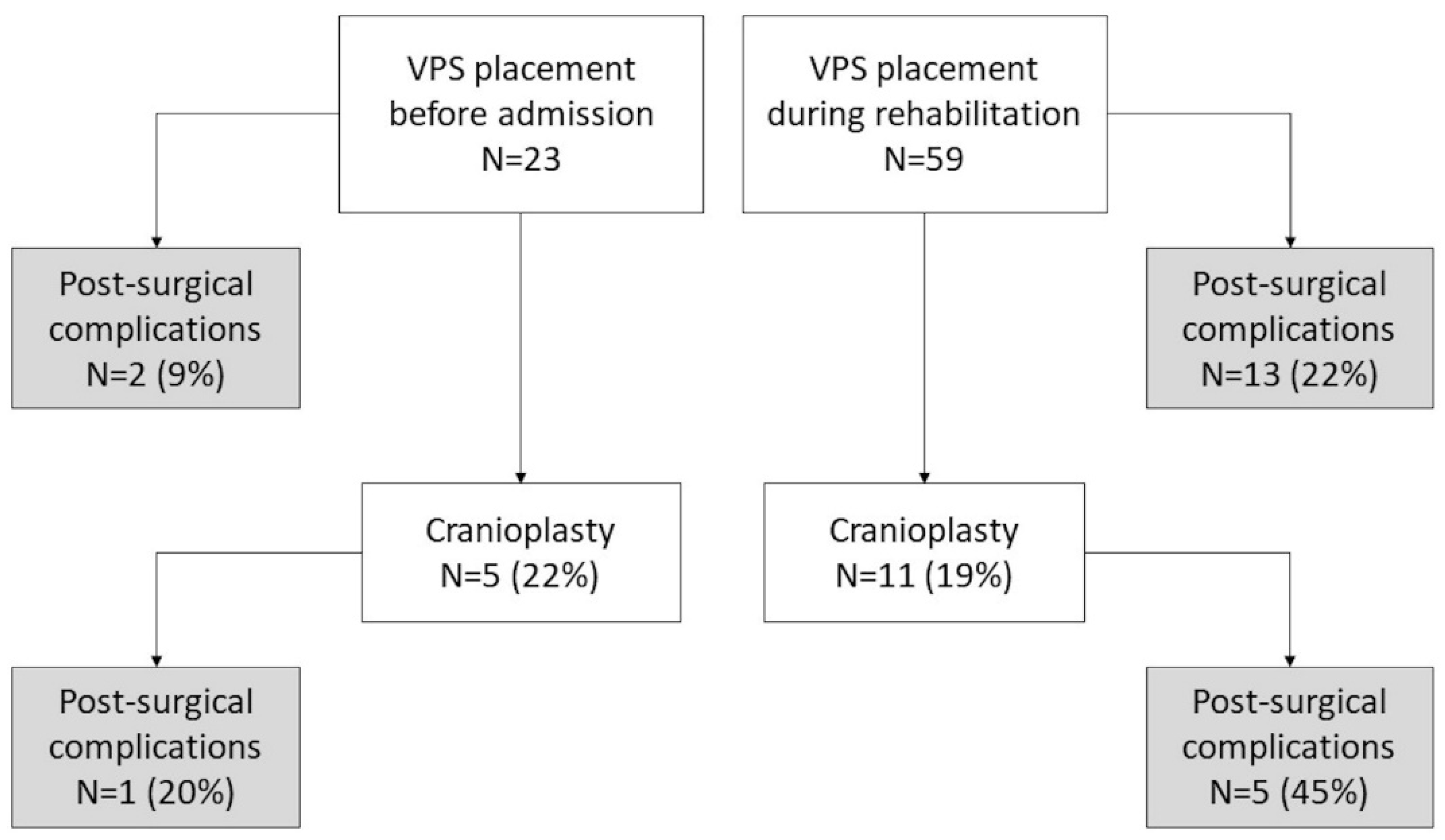 Brainsci 12 00003 g001