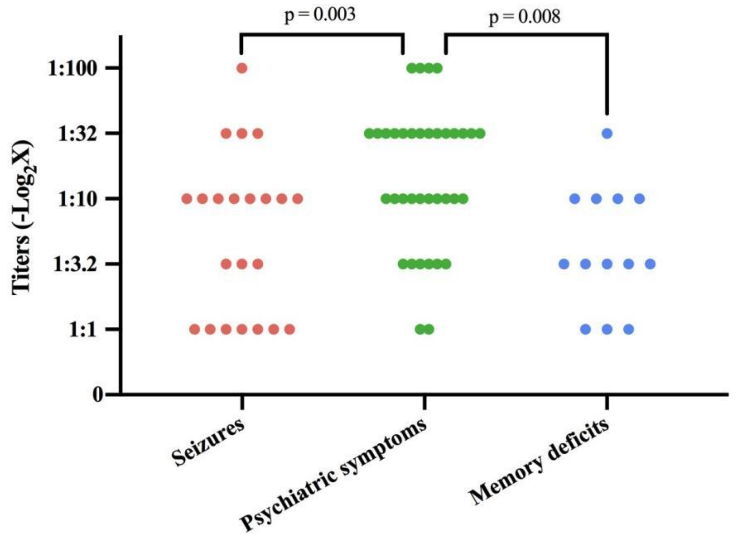 Brainsci 12 00004 g002