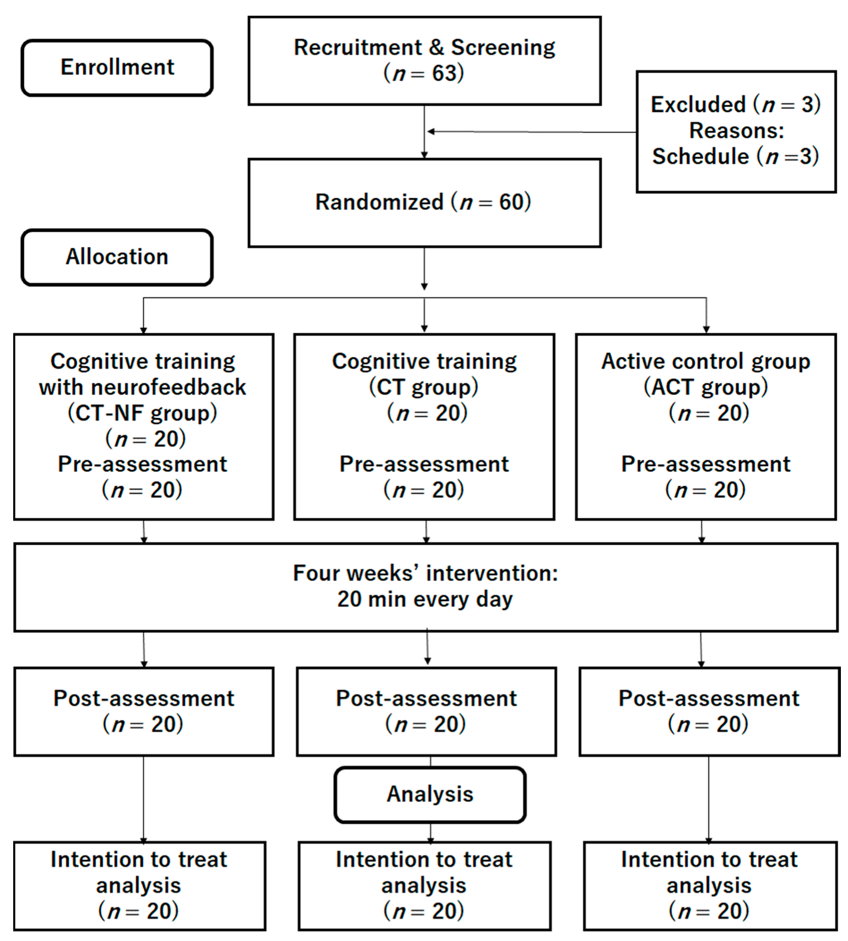 Brainsci 12 00005 g002