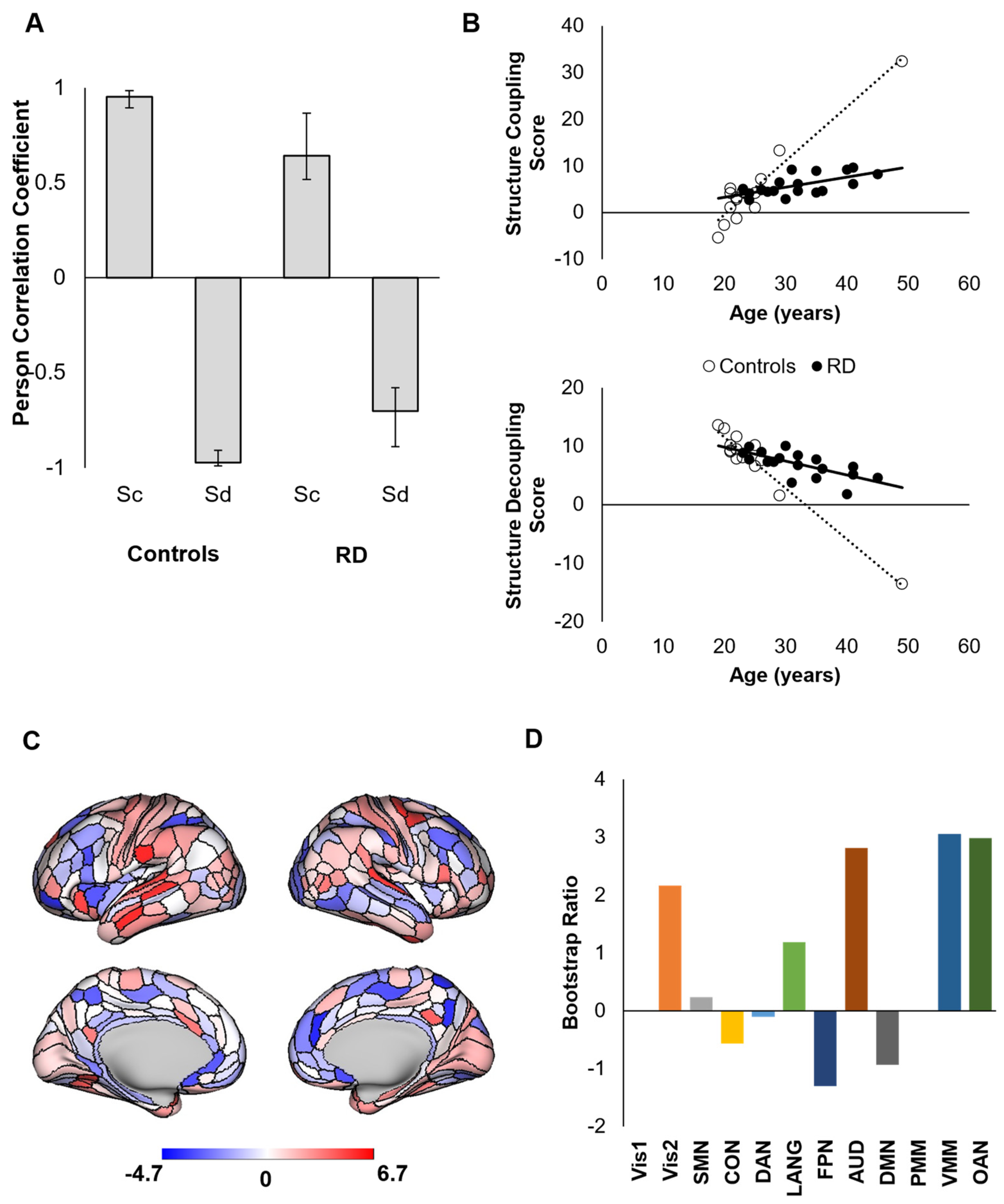 Brainsci 12 00022 g002 Brainsci 12 00022 g002