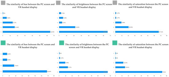 Brainsci 12 00031 g0a1a Brainsci 12 00031 g0a1a