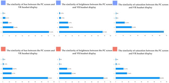 Brainsci 12 00031 g0a1b Brainsci 12 00031 g0a1b