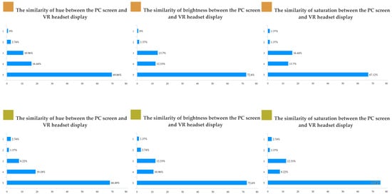 Brainsci 12 00031 g0a1c Brainsci 12 00031 g0a1c