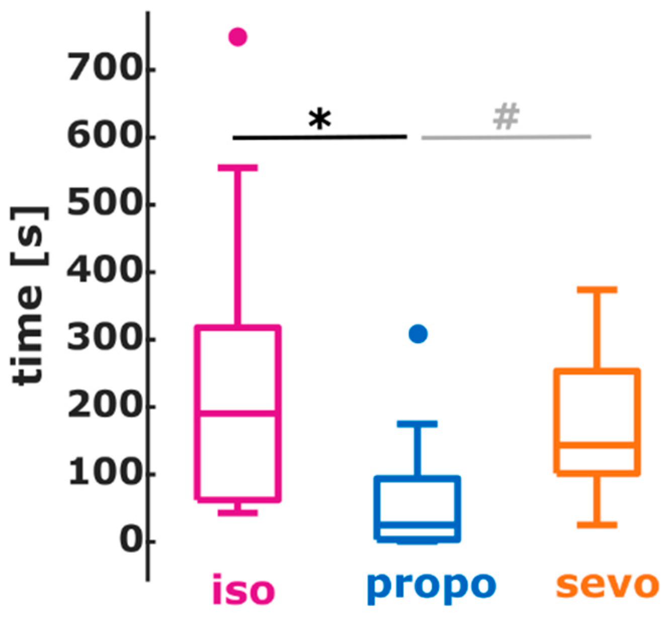 Brainsci 12 00037 g004 Brainsci 12 00037 g004