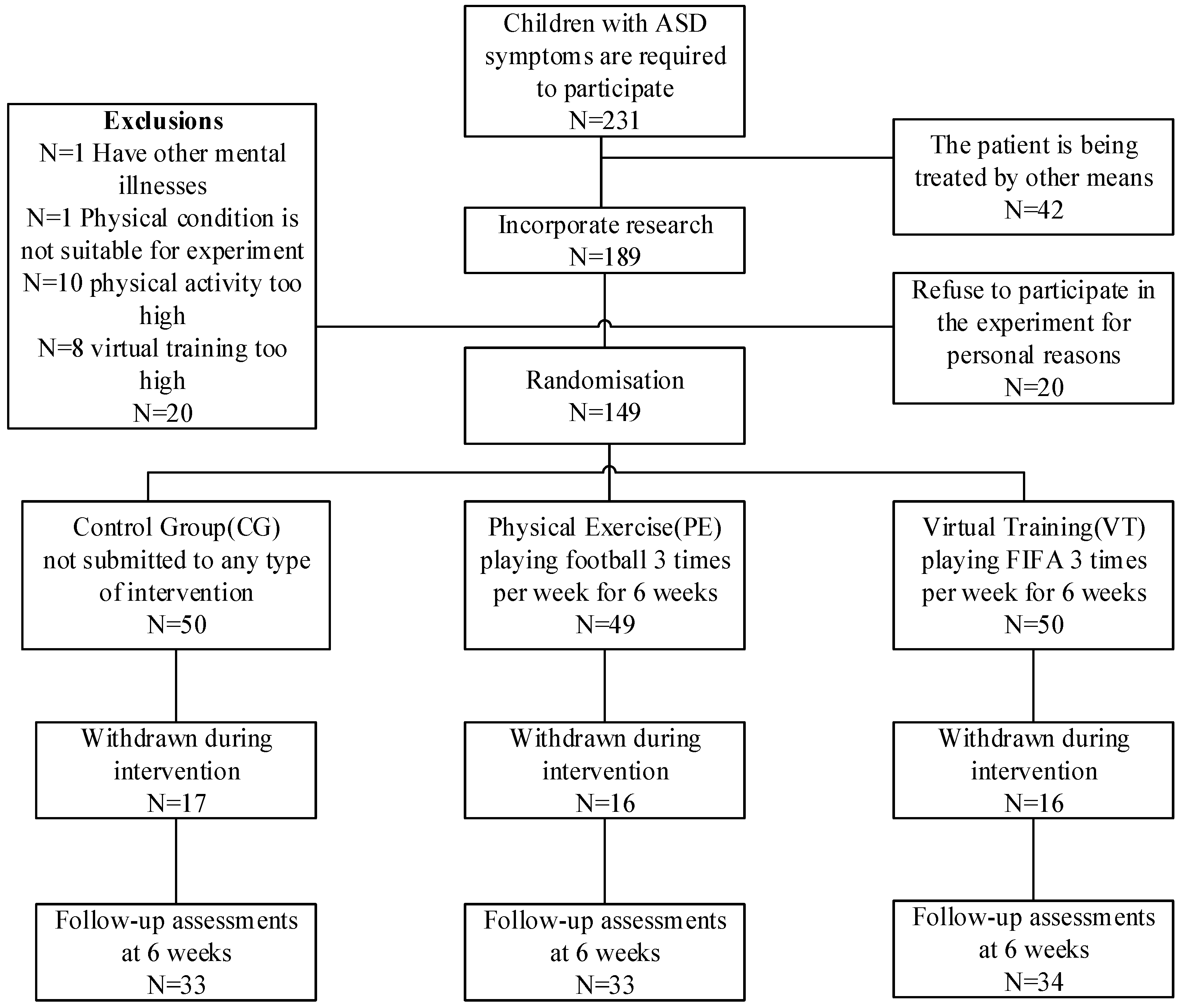 Brainsci 12 00041 g001