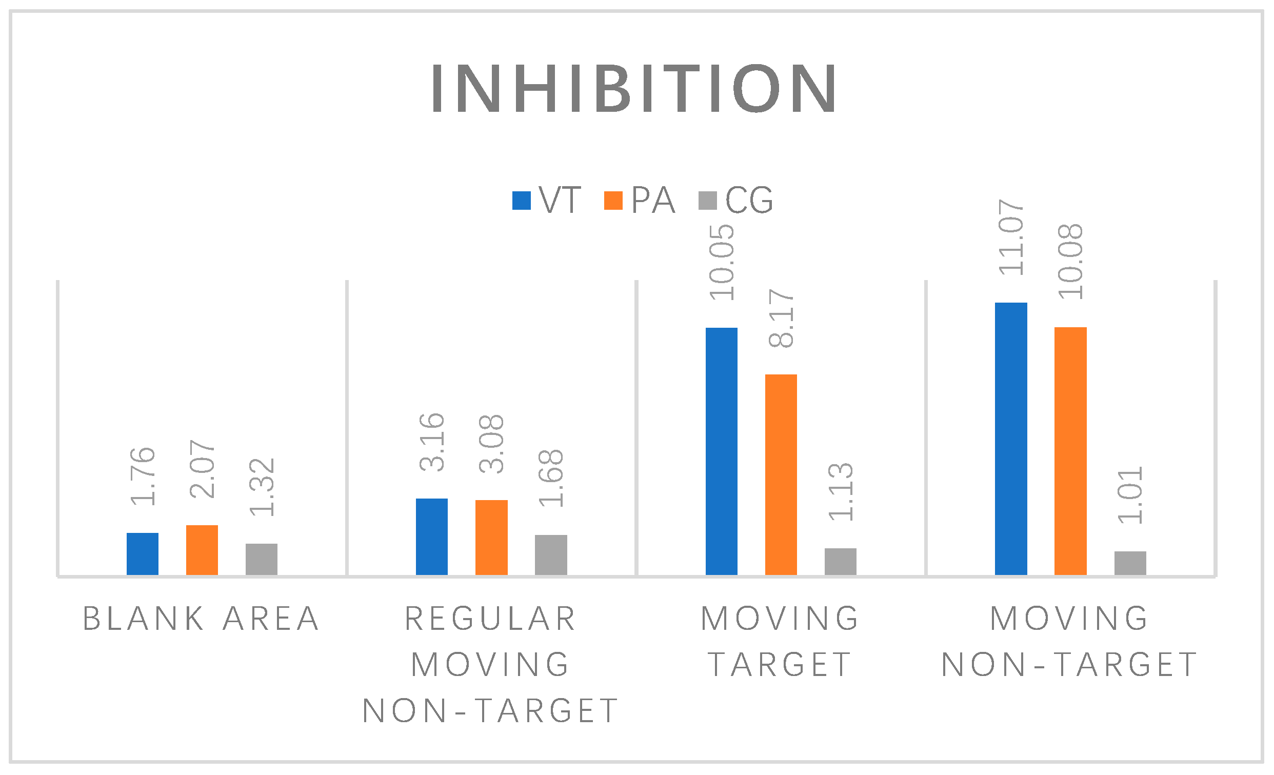 Brainsci 12 00041 g003