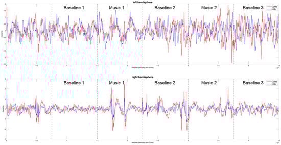 Brainsci 12 00042 g0a1 550
