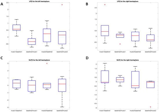 Brainsci 12 00042 g0a2 550