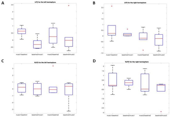 Brainsci 12 00042 g0a3 550