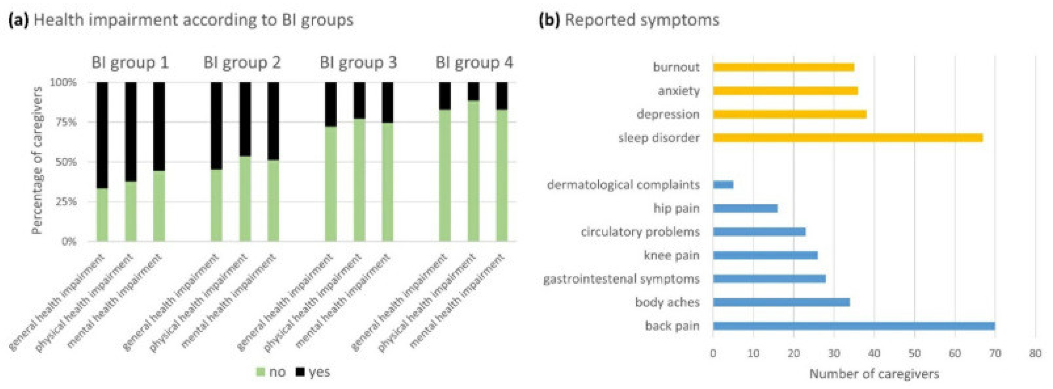 Brainsci 12 00049 g002