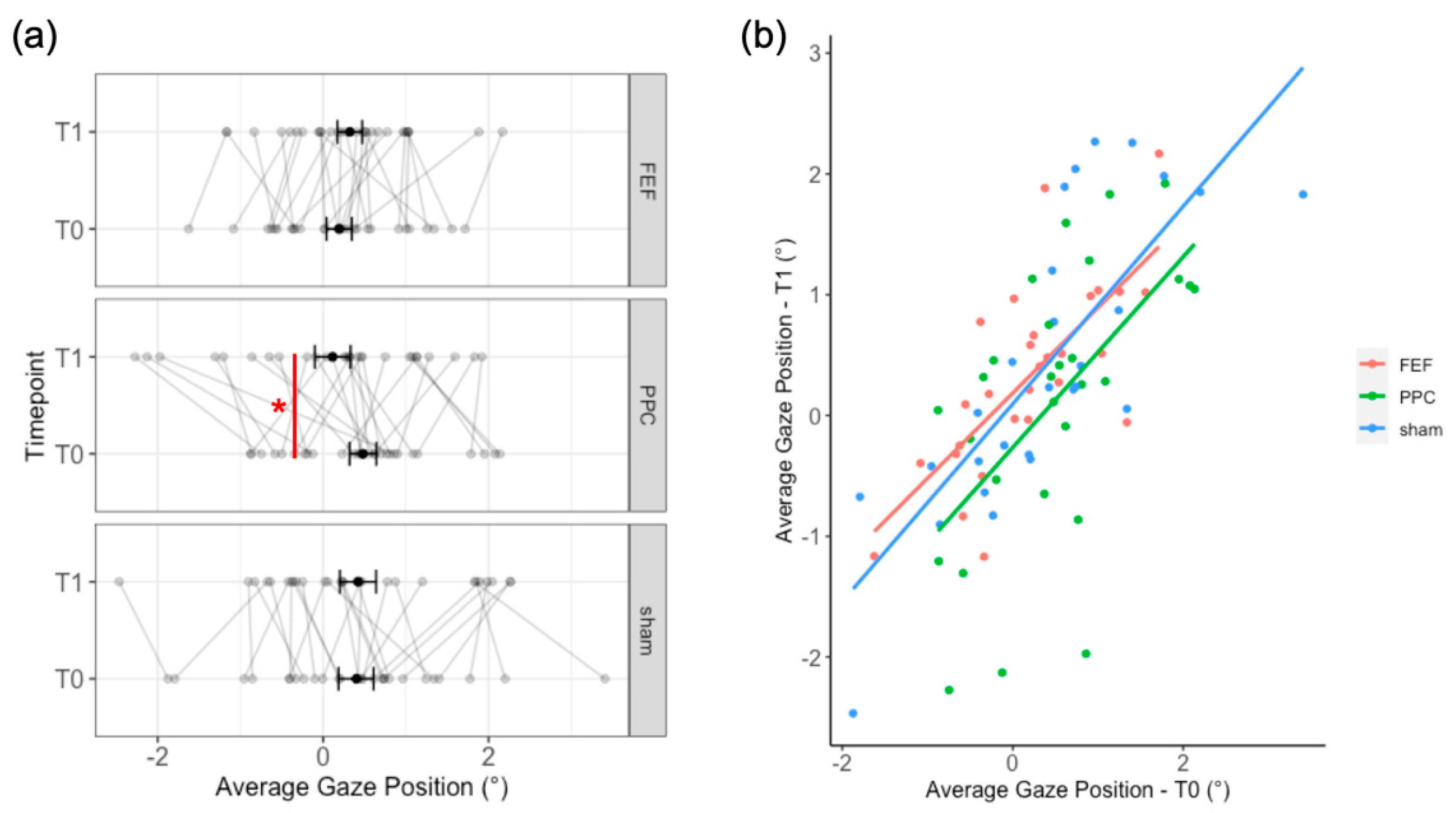 Brainsci 12 00071 g002