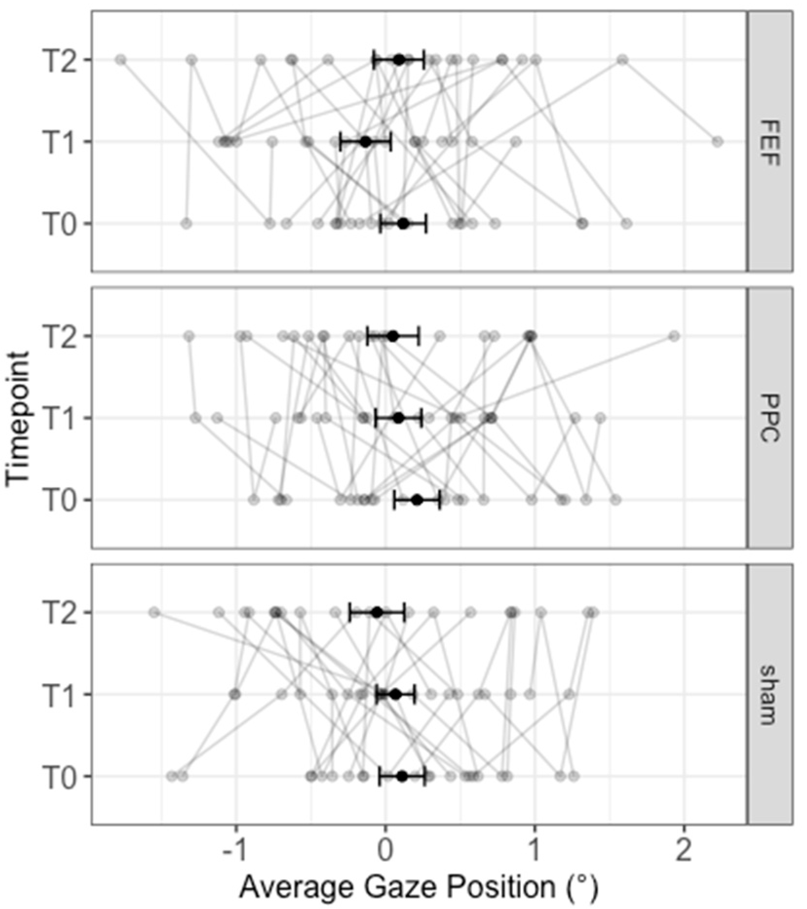 Brainsci 12 00071 g003