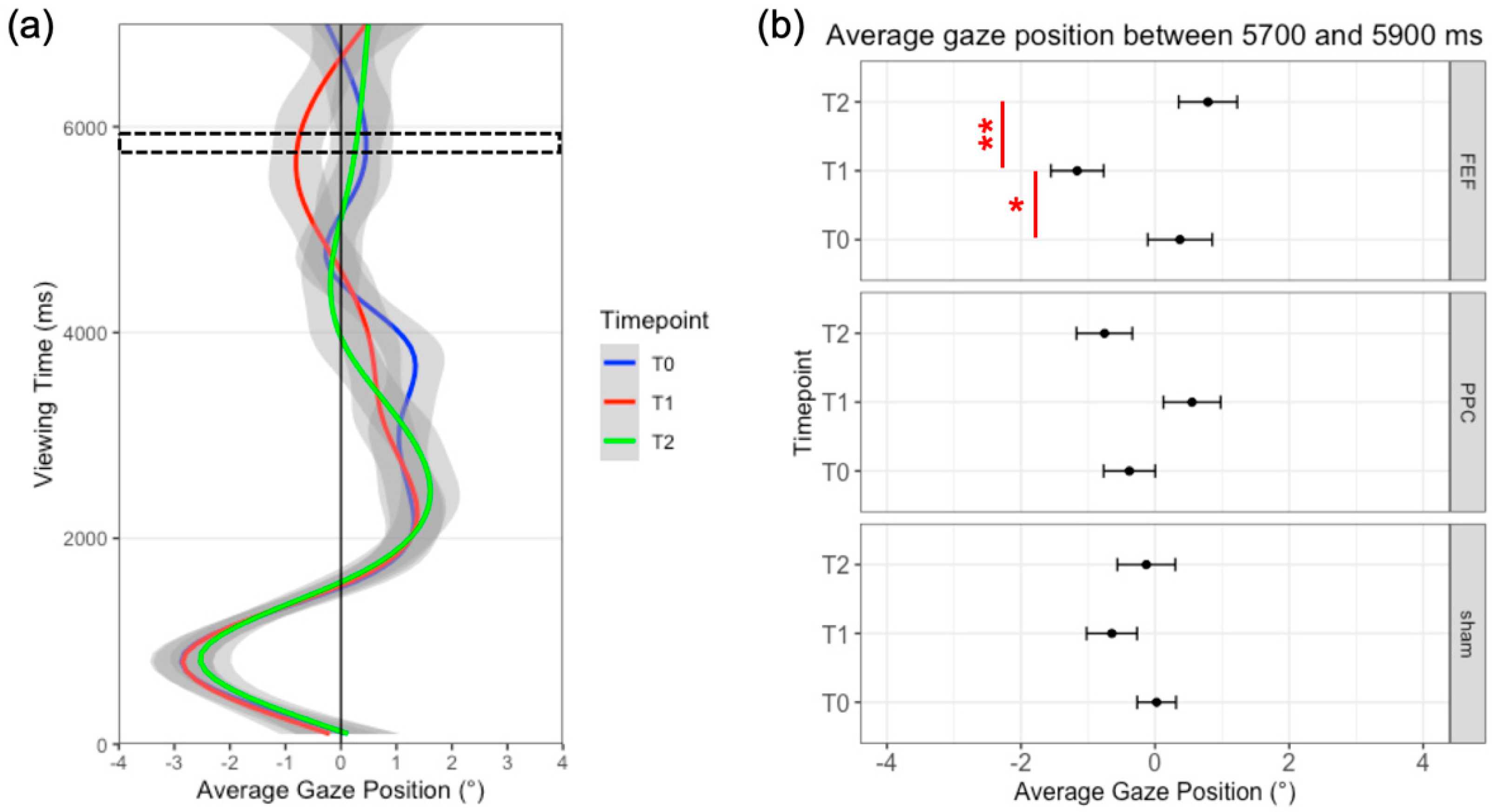 Brainsci 12 00071 g004