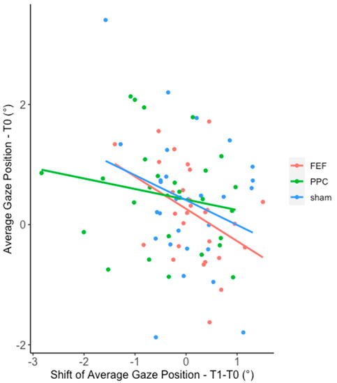 Brainsci 12 00071 g0a2 550
