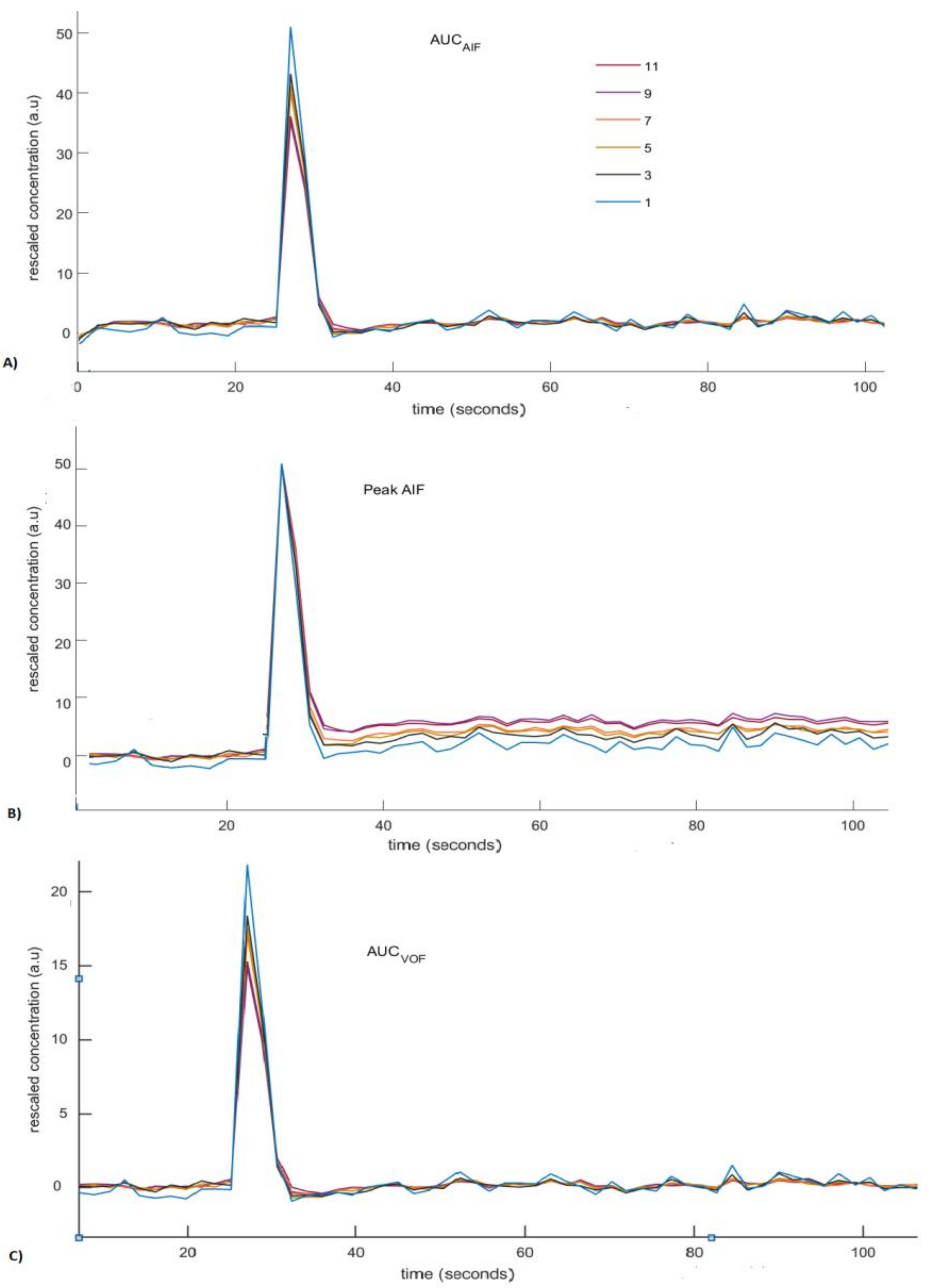 Brainsci 12 00077 g003