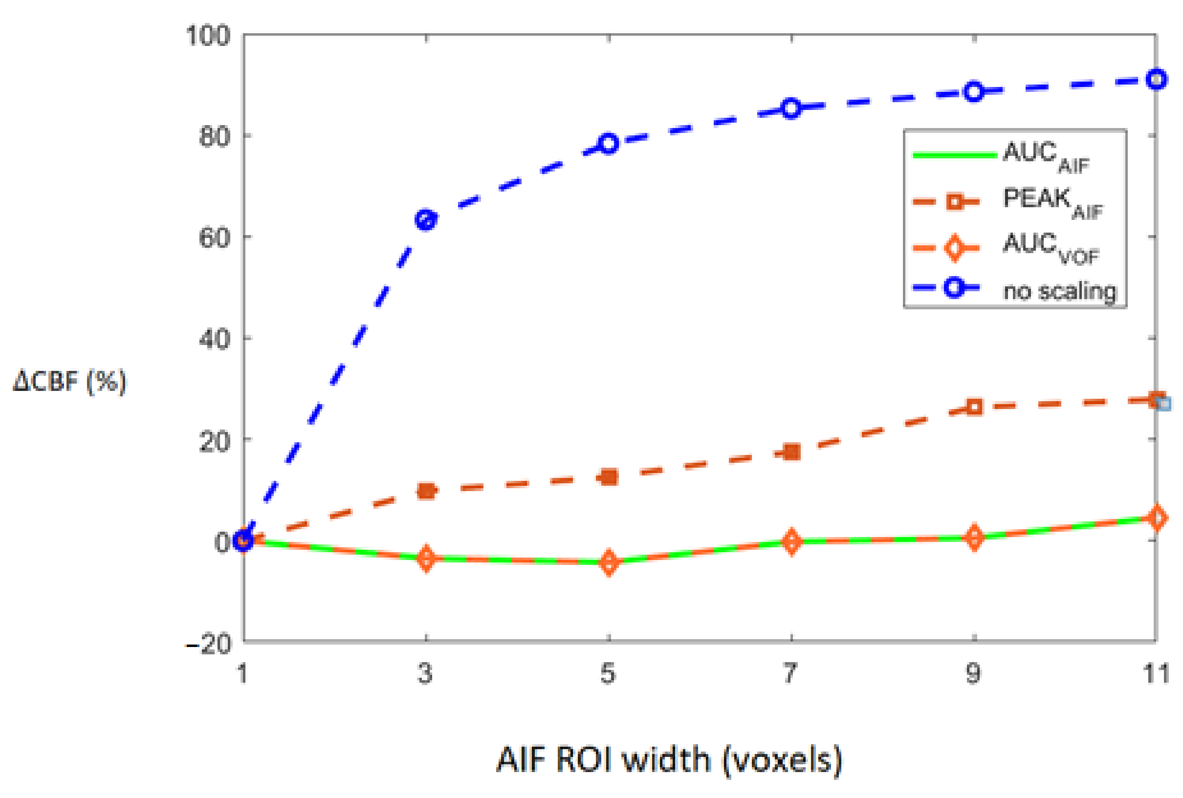 Brainsci 12 00077 g004