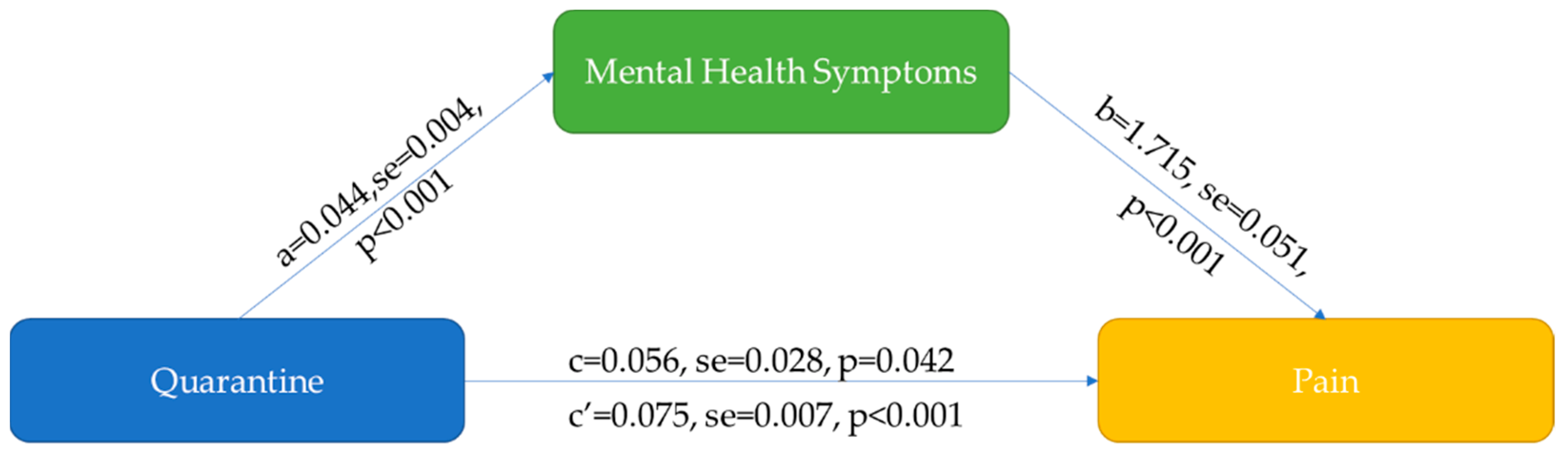 Brainsci 12 00079 g001